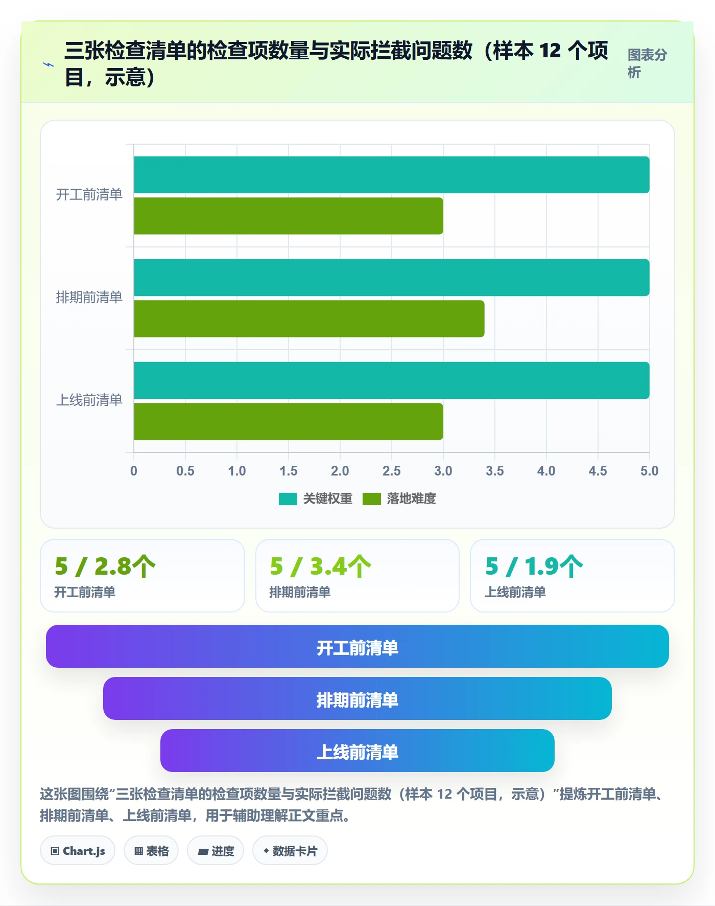 项目规划项目计划全流程:产品经理风险控制与一文讲清