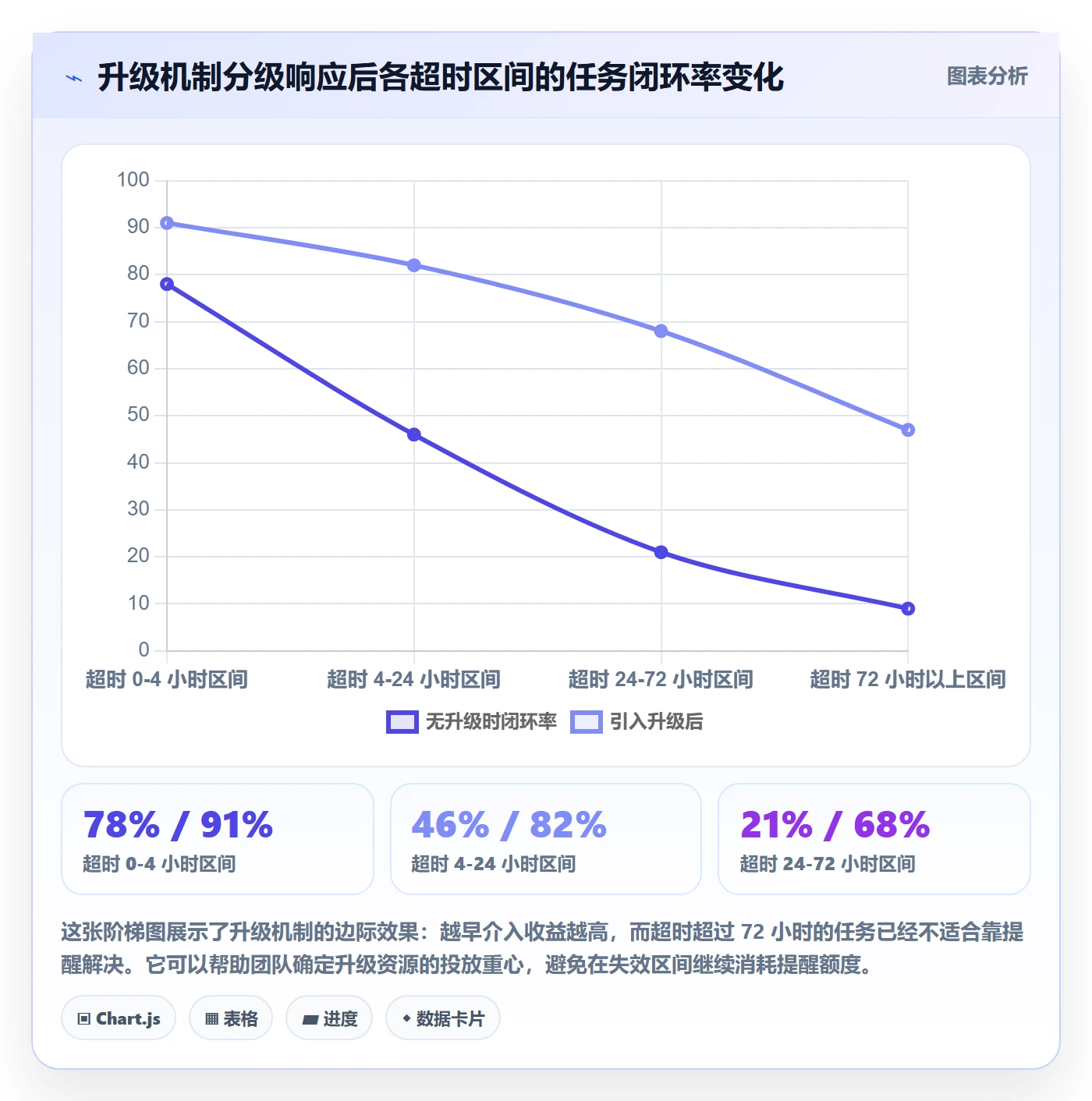 自动提醒流程与规范:产品经理任务提醒制度设计关键指标