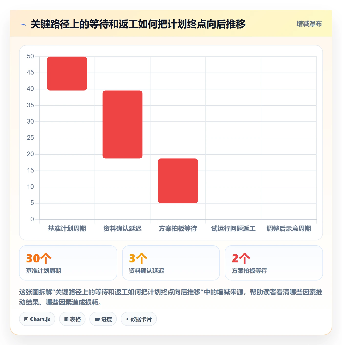 甘特图怎么做?管理层流程优化:甘特图从0到1
