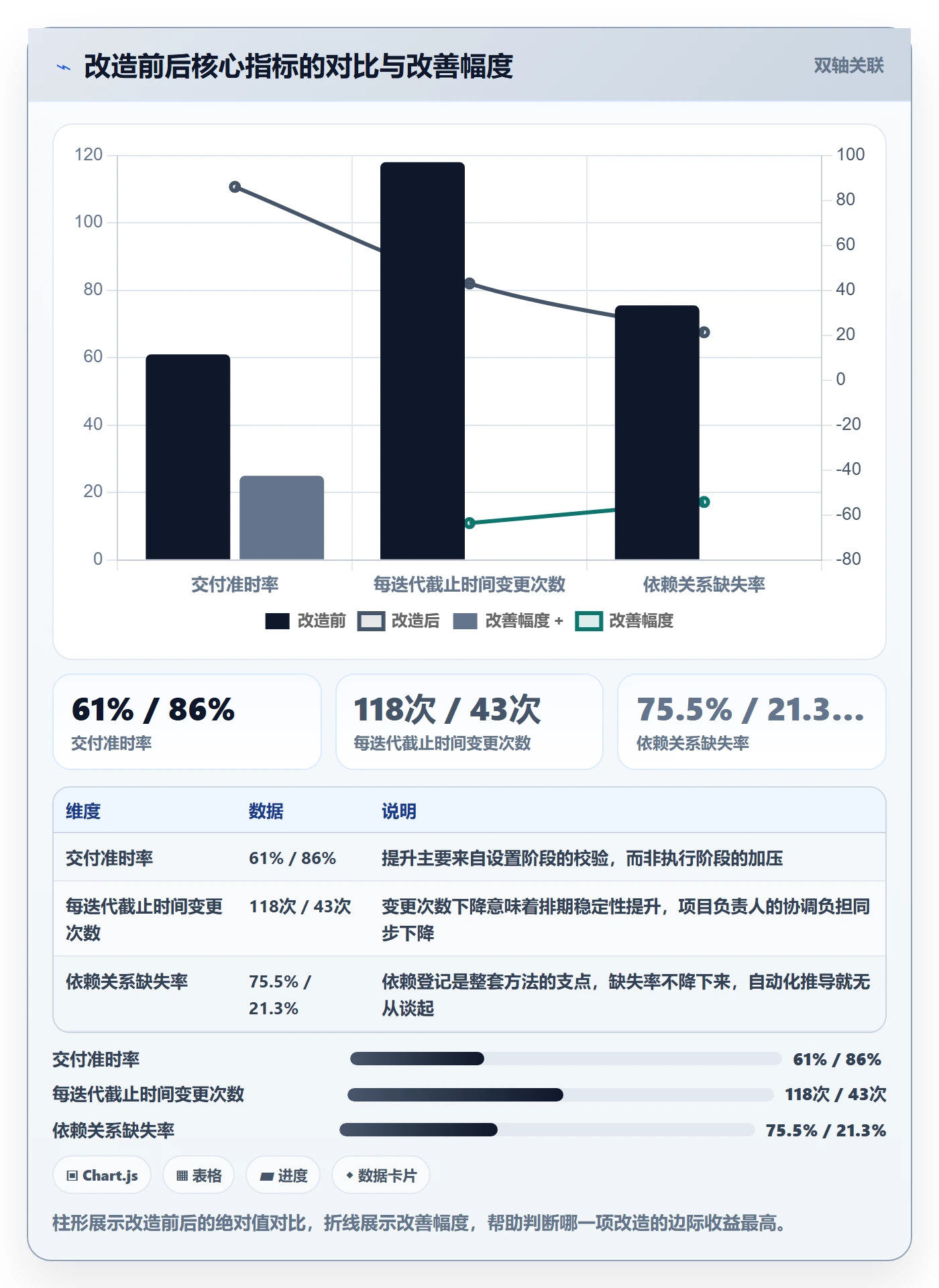 截止时间实操方法:项目负责人提升任务属性效率的效率提升方法与模板