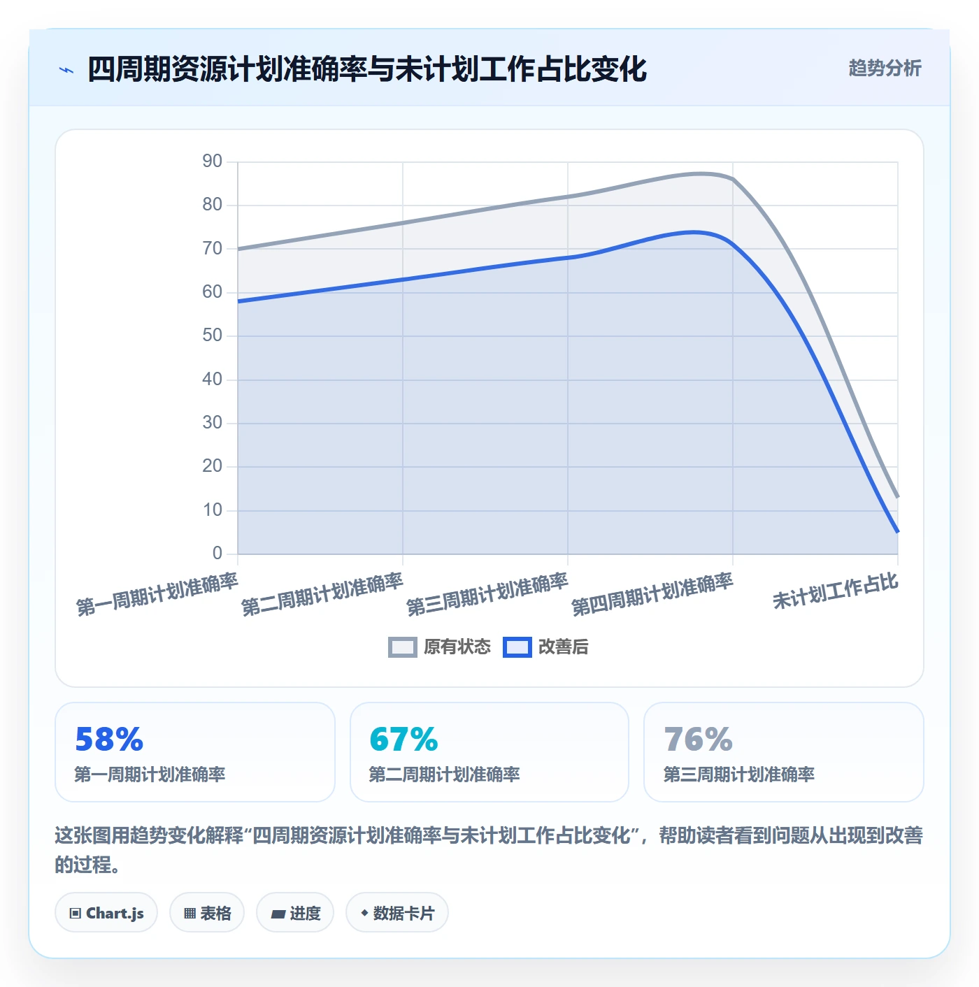 可用工时管理方法大全:产品经理人力资源计划效率提升落地清单