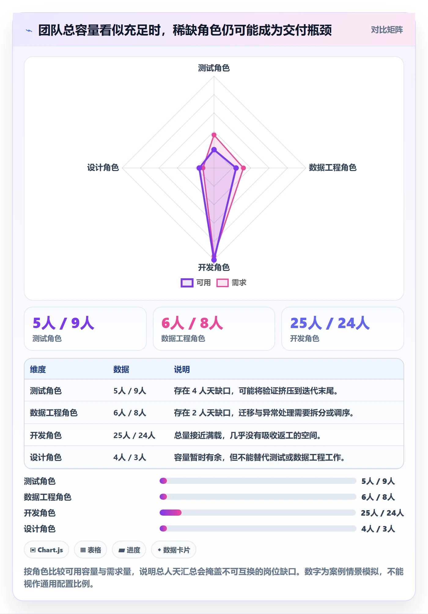 需求排期资源评估教程：研发团队风险控制，避坑指南