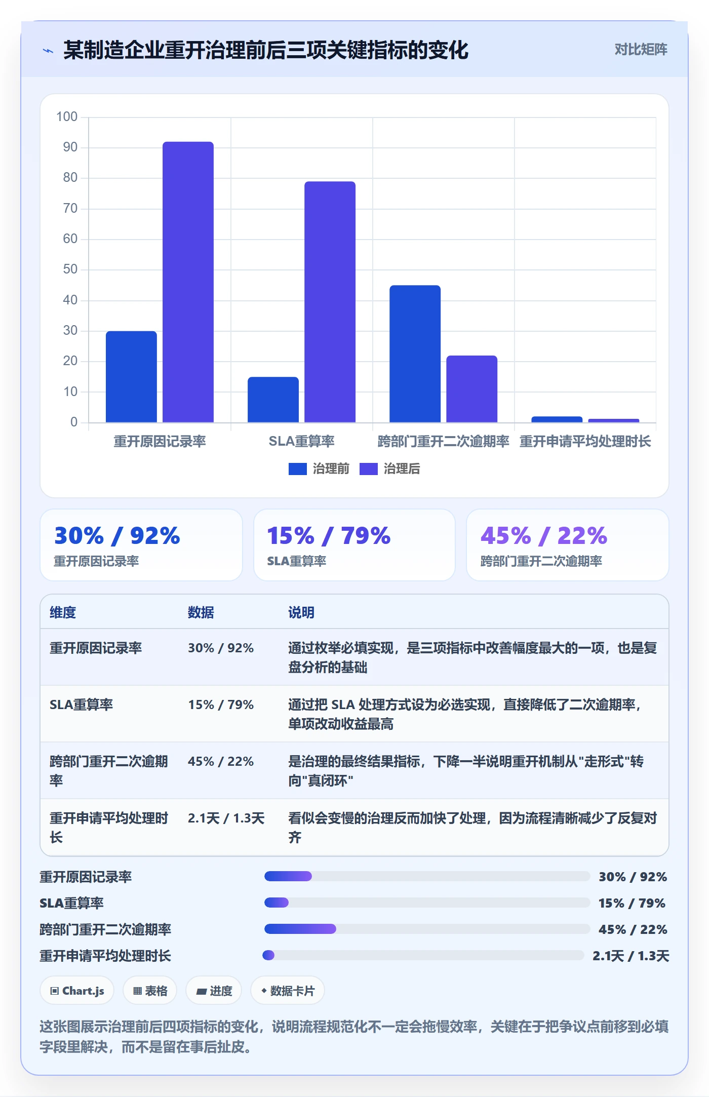 任务执行如何做好重开?跨部门团队入门指南与操作步骤