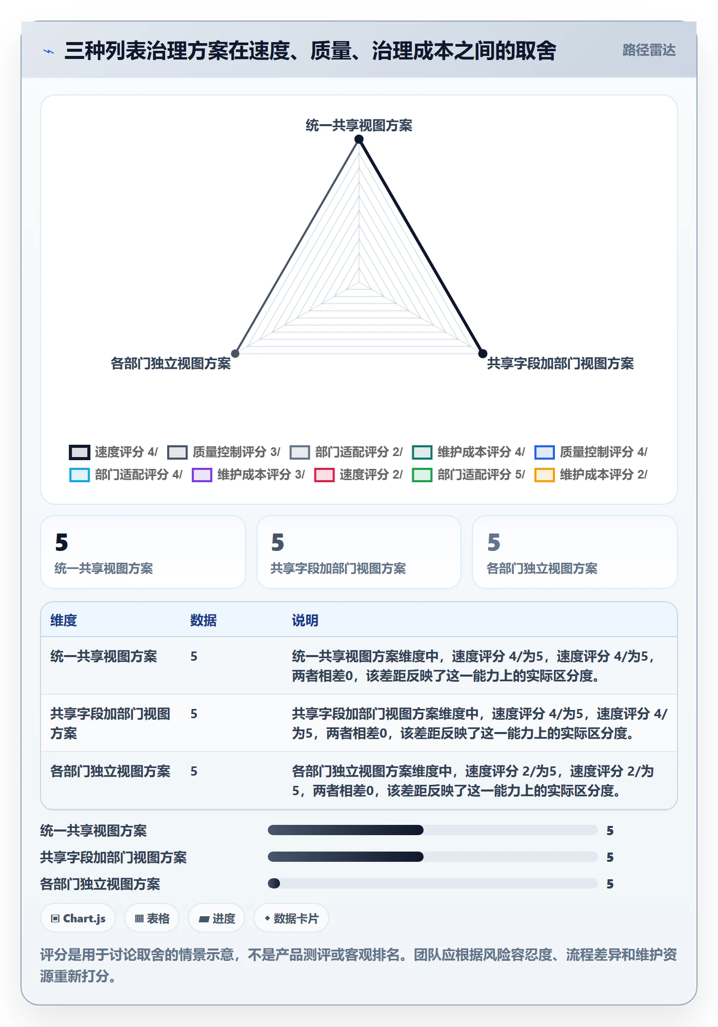 批量操作流程与规范:跨部门团队列表视图效率提升关键指标