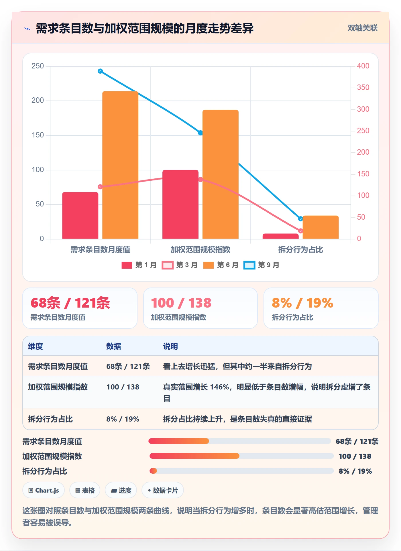 项目范围工作范围教程:企业管理者数据分析,避坑指南