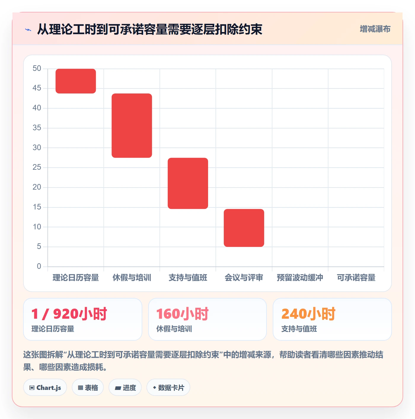 技能最佳实践:项目负责人资源管理最佳实践,常见问题