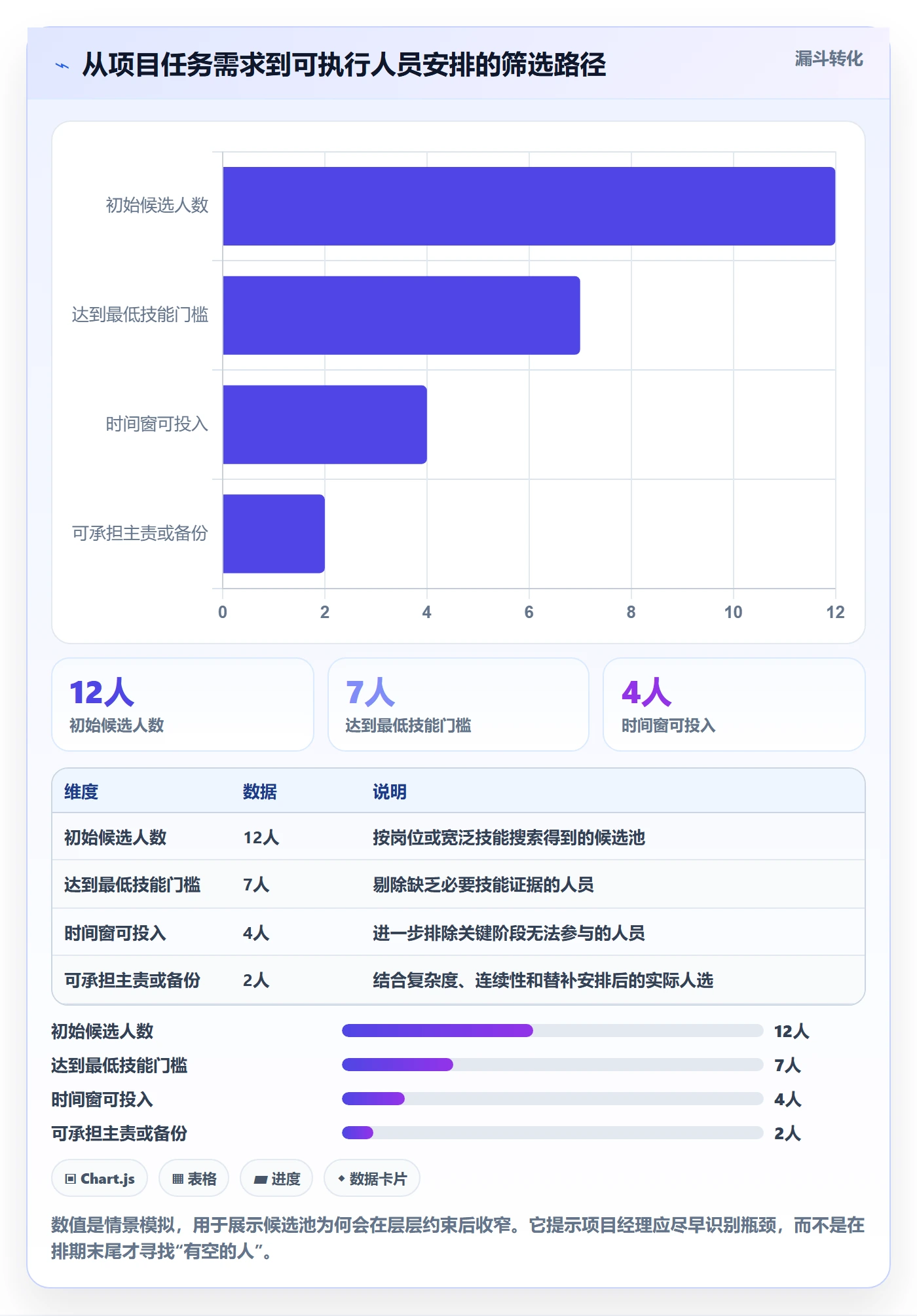 技能管理方法大全：项目经理资源管理效率提升落地清单
