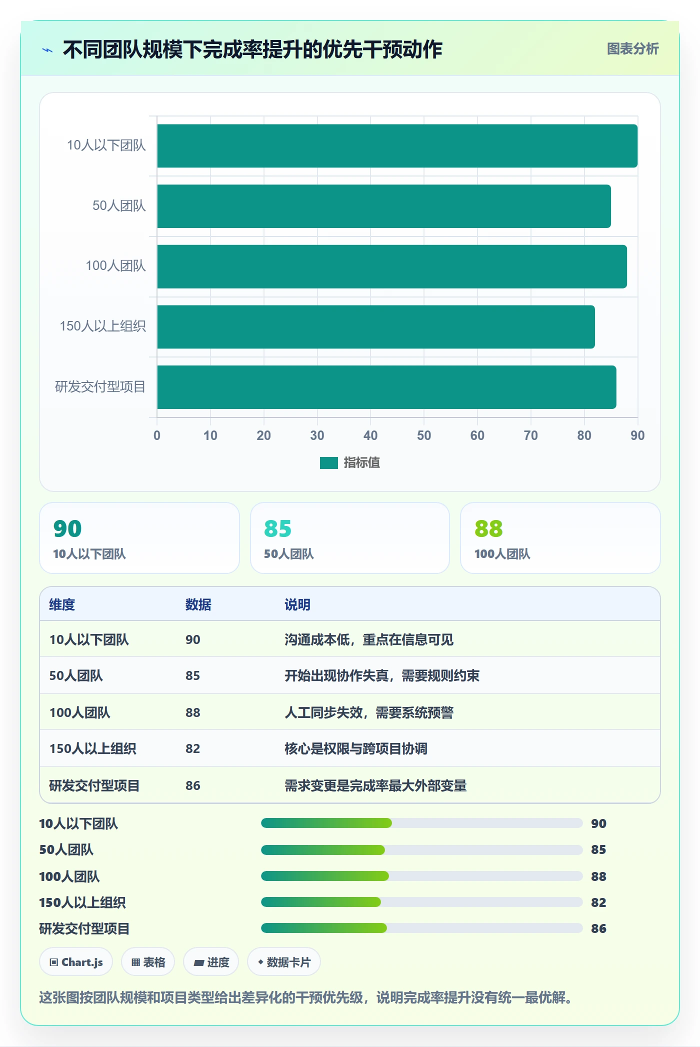 完成率最佳实践:项目经理进度管理效率提升,常见问题