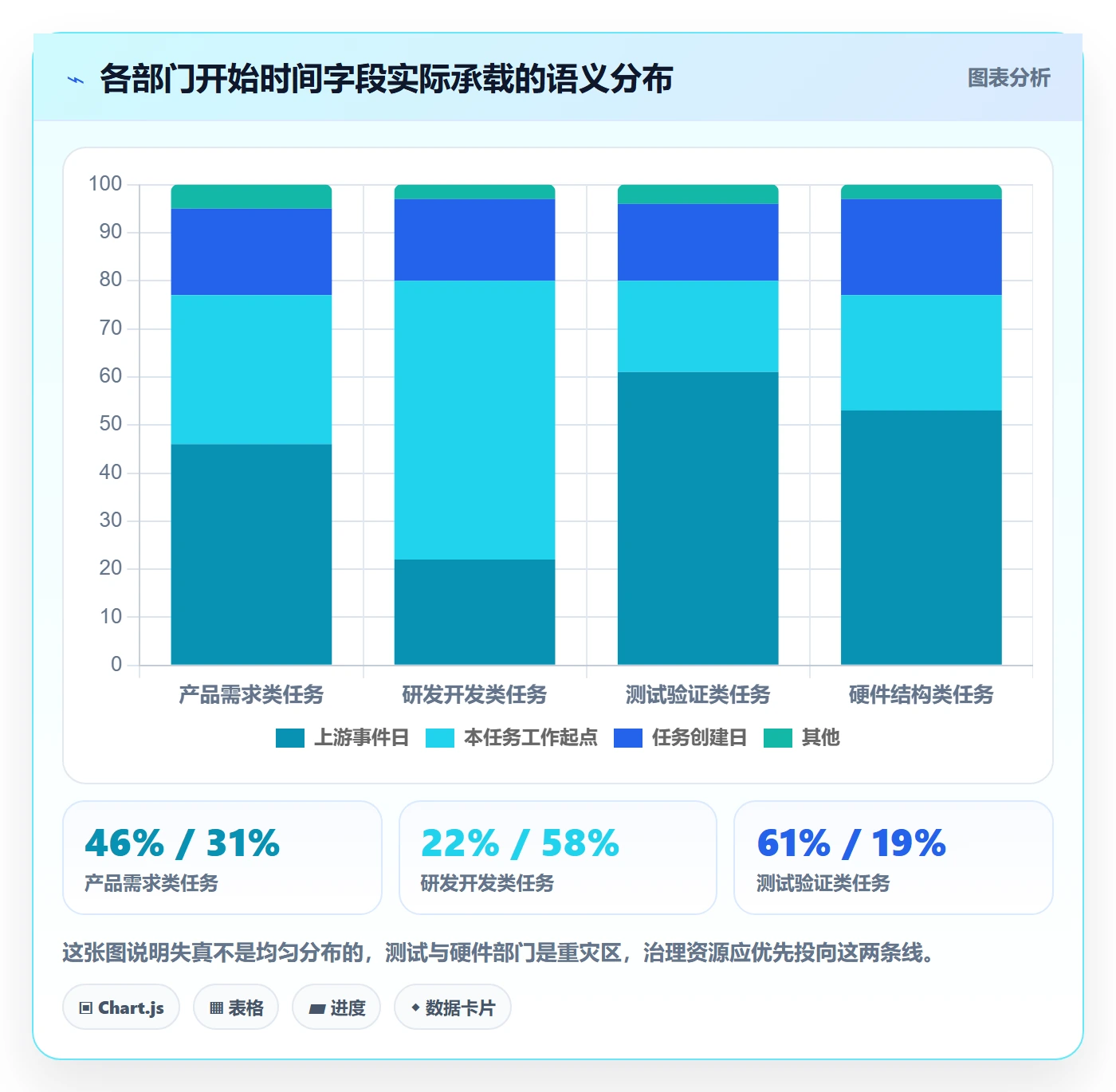 任务属性开始时间全流程:管理层入门指南与一文讲清
