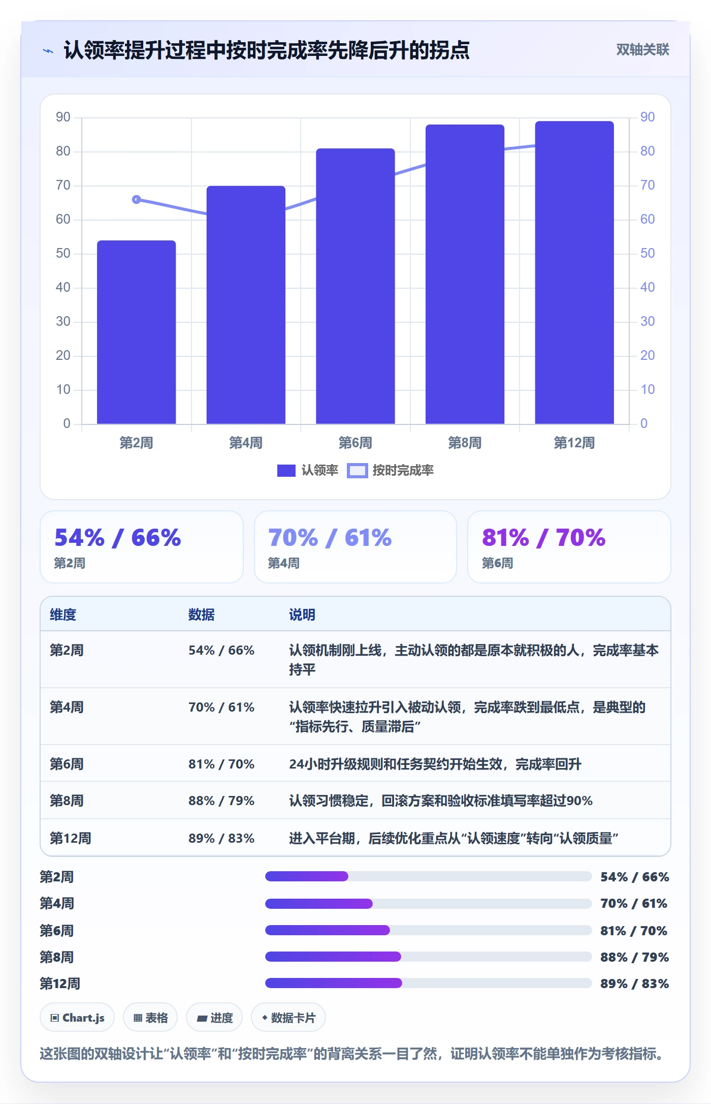 任务分派如何做好认领?产品经理效率提升与操作步骤