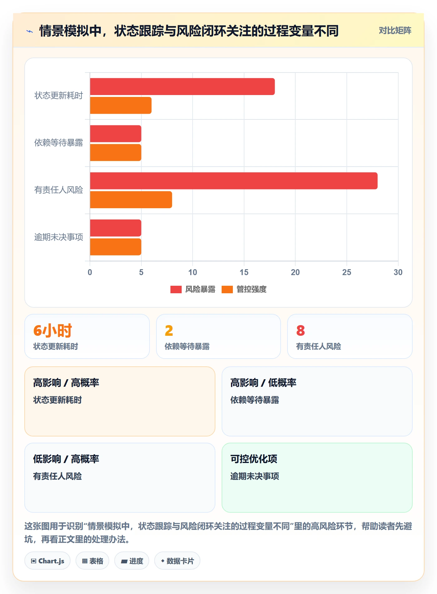 追踪管理指南：企业管理者如何做好进度跟踪，效率提升全流程