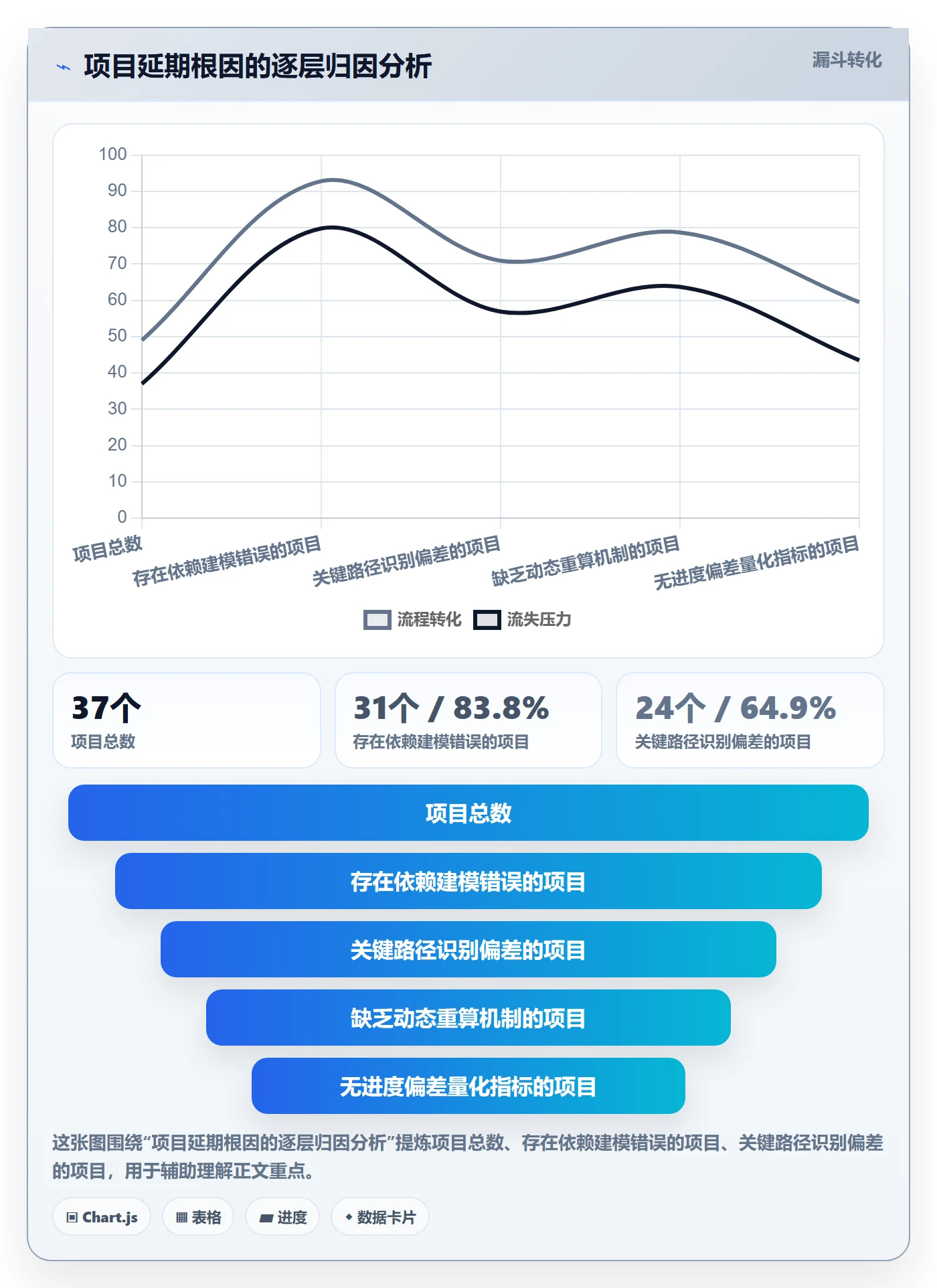 关键路径管理指南：项目经理如何做好任务依赖，数据分析全流程
