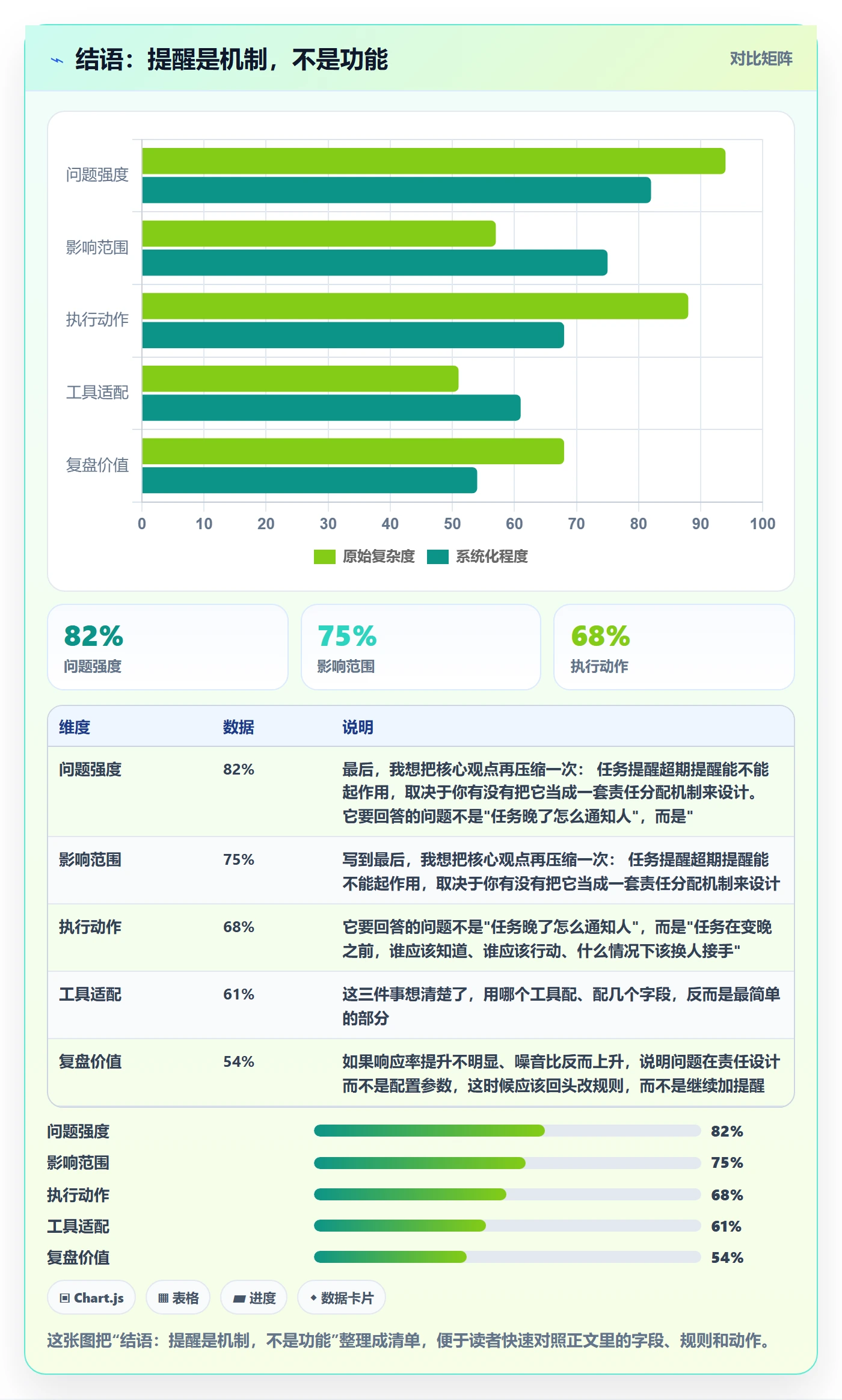 结语:提醒是机制,不是功能