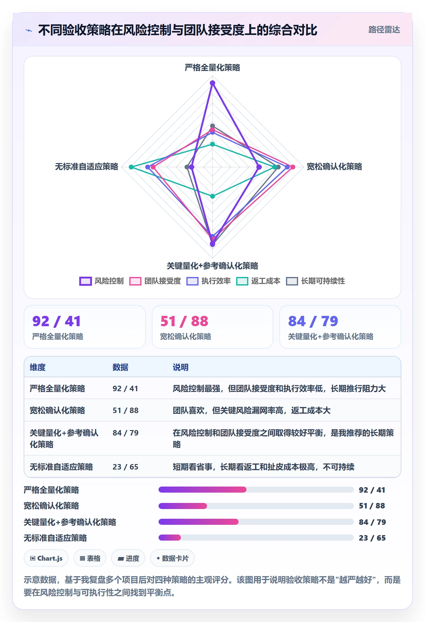 验收标准怎么做?项目成员风险控制:任务验收从0到1