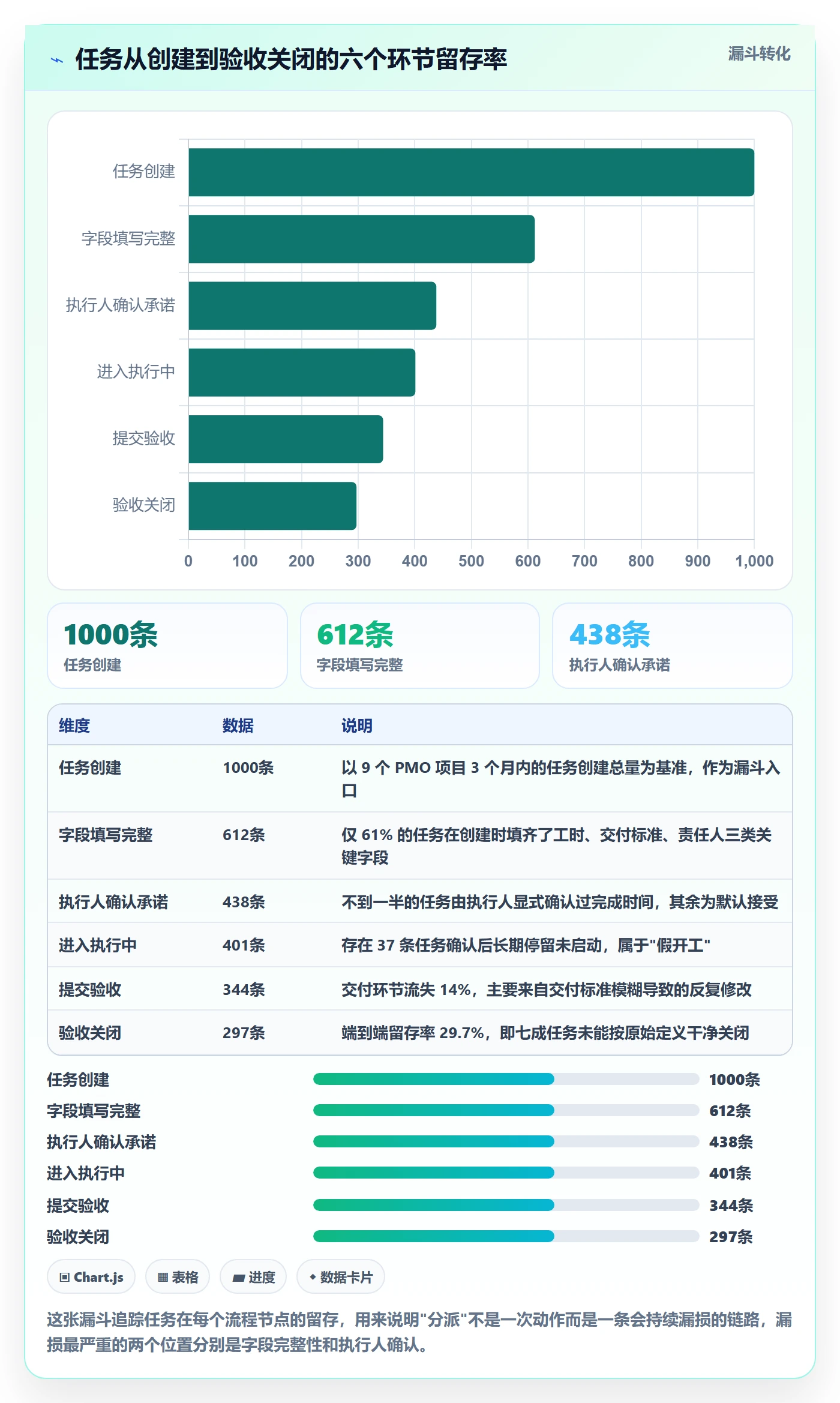 任务分派指派全流程：PMO数据分析与一文讲清
