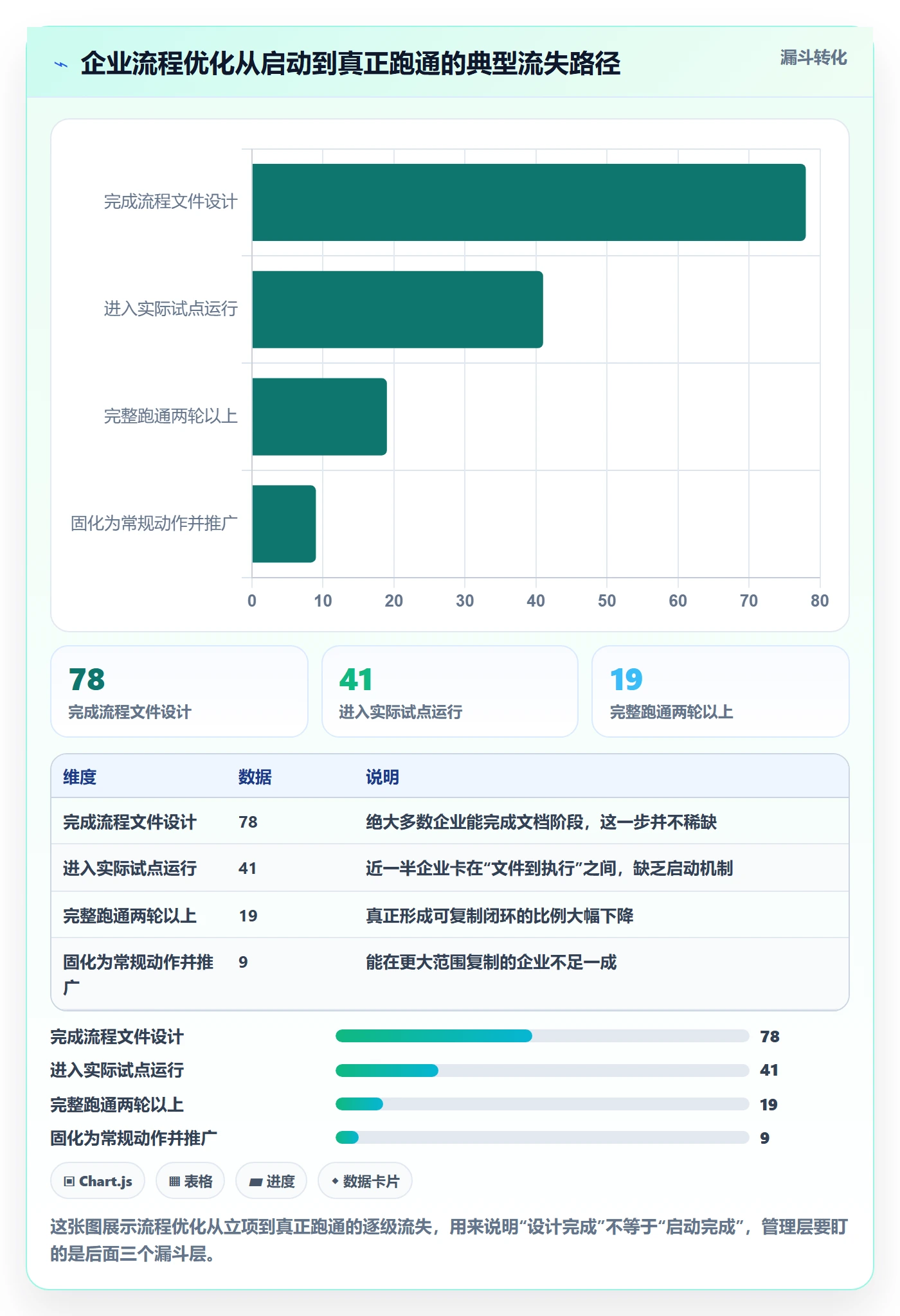 开始怎么做？管理层流程优化：任务执行从0到1