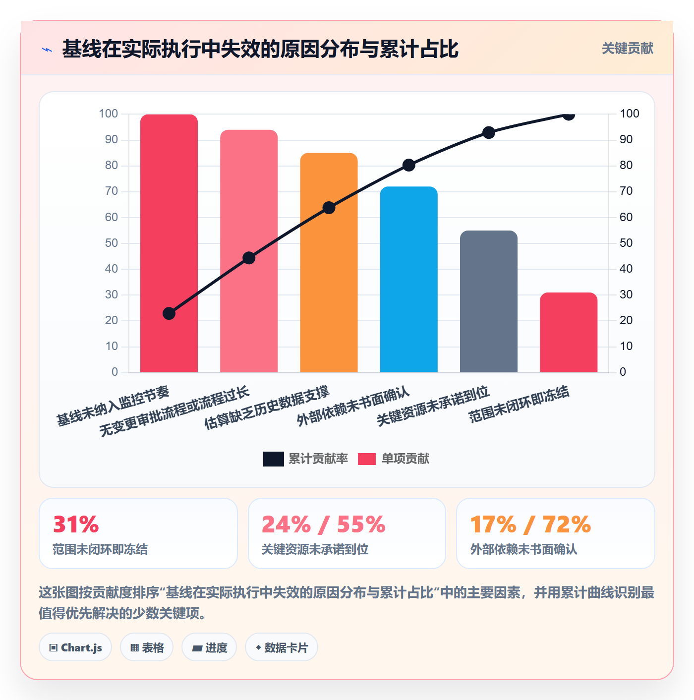 项目规划如何做好计划基线?项目经理实操方法与操作步骤