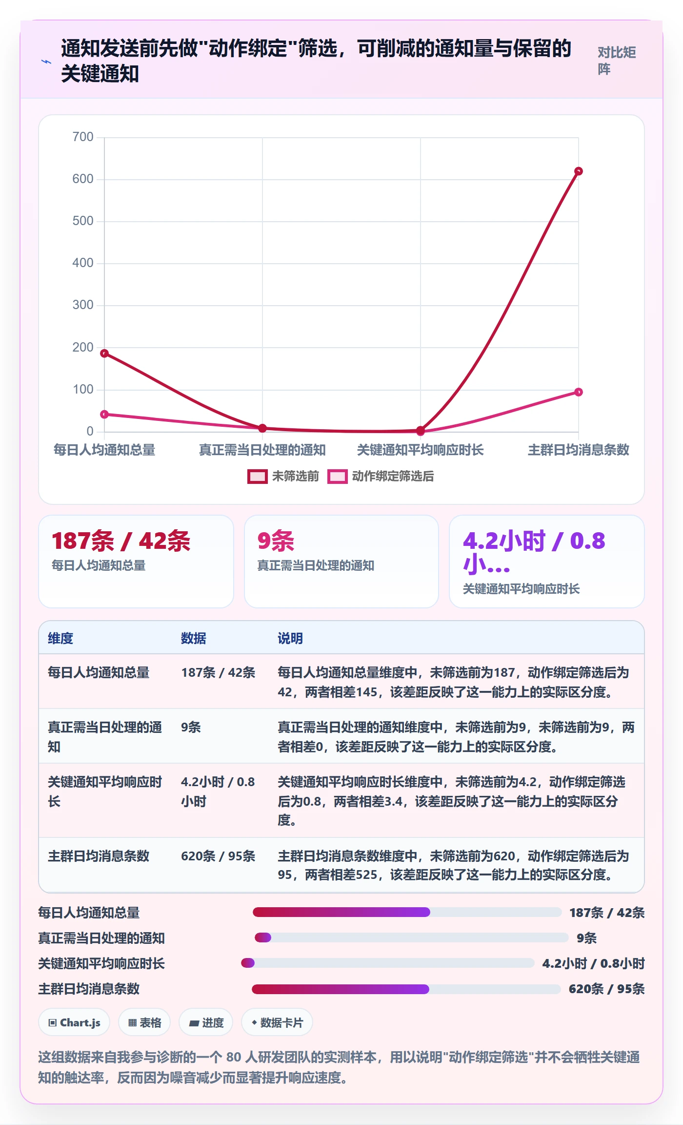 消息通知管理指南：研发团队如何做好任务提醒，流程优化全流程
