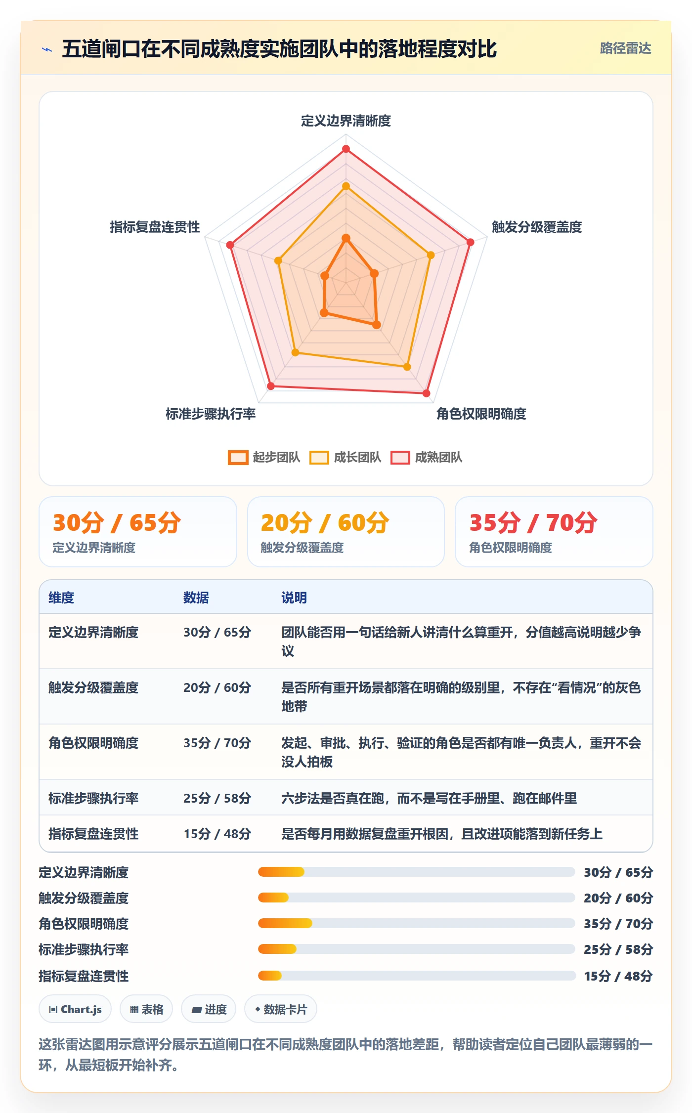 任务执行如何做好重开?实施团队协同管理与操作步骤