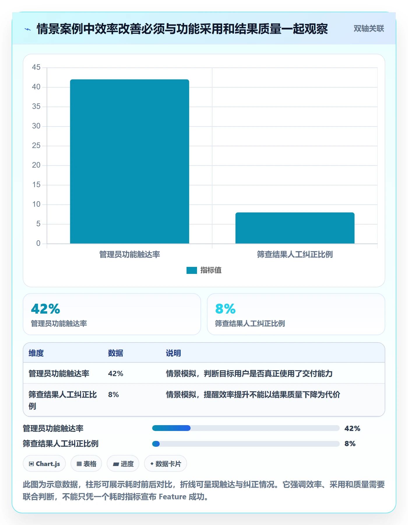 敏捷项目Feature教程:研发团队落地方案,避坑指南