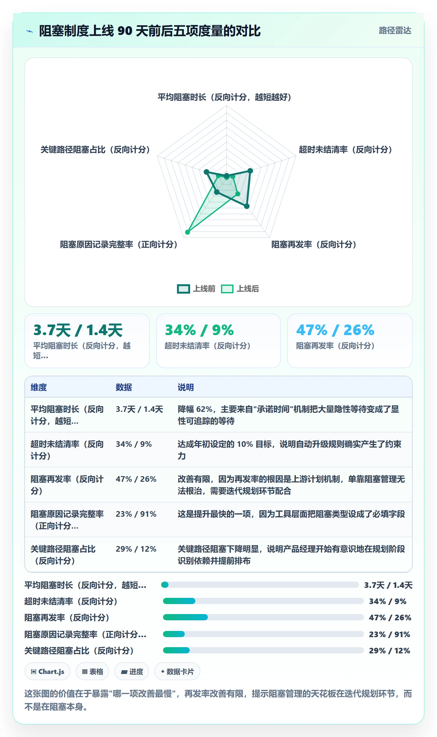 任务执行阻塞教程：产品经理制度设计，避坑指南