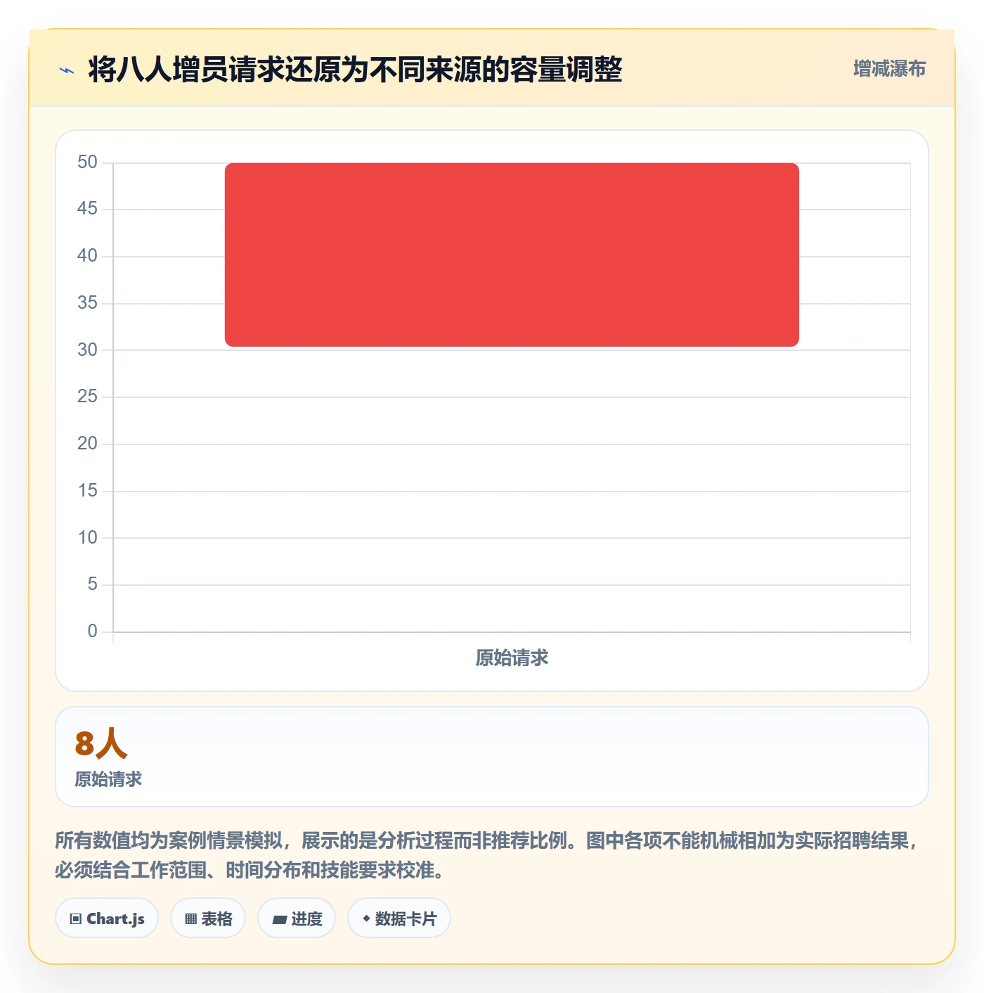 人力资源计划人力规划全流程:研发团队最佳实践与一文讲清