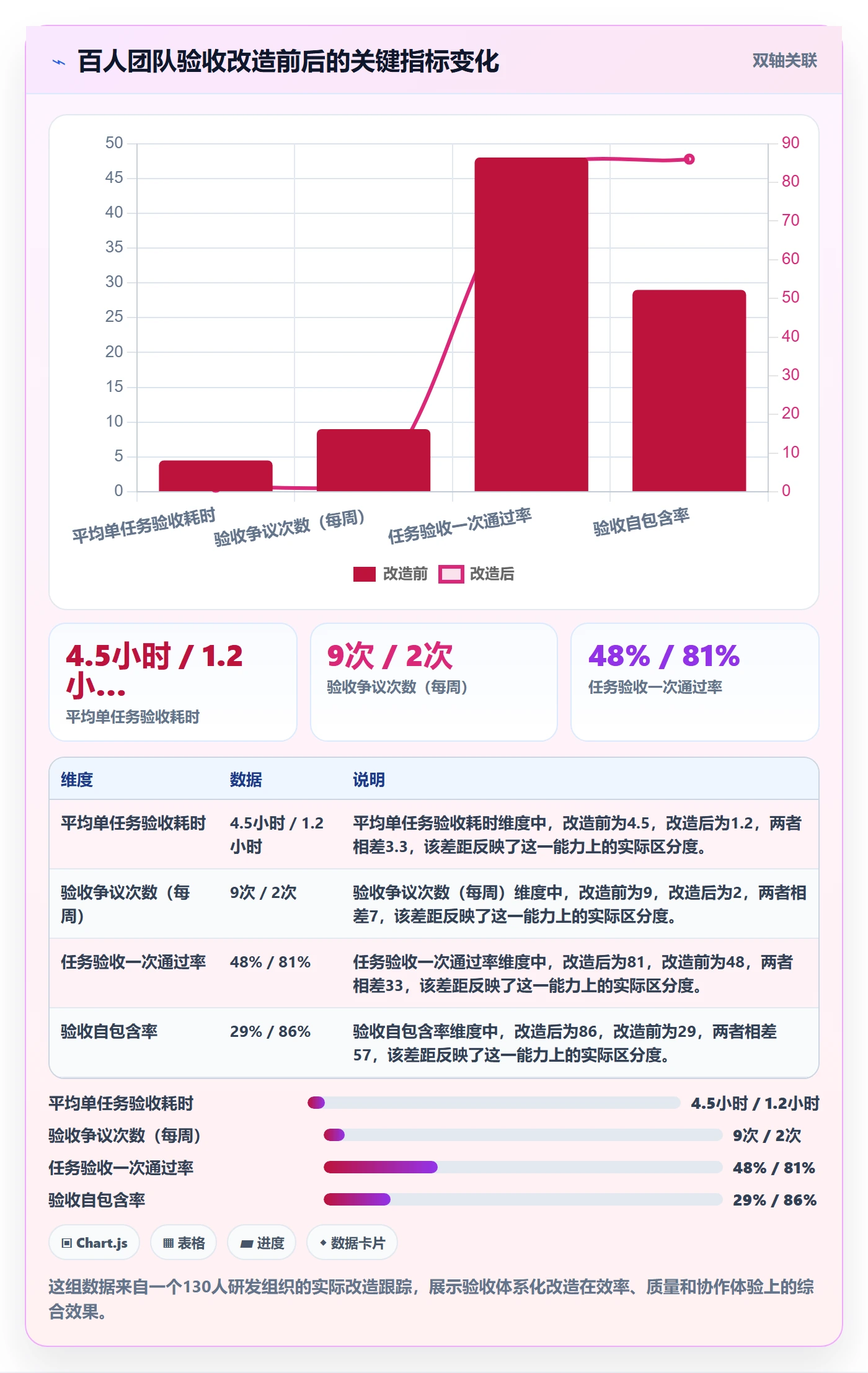 审核实操方法:项目负责人提升任务验收效率的实操方法方法与模板