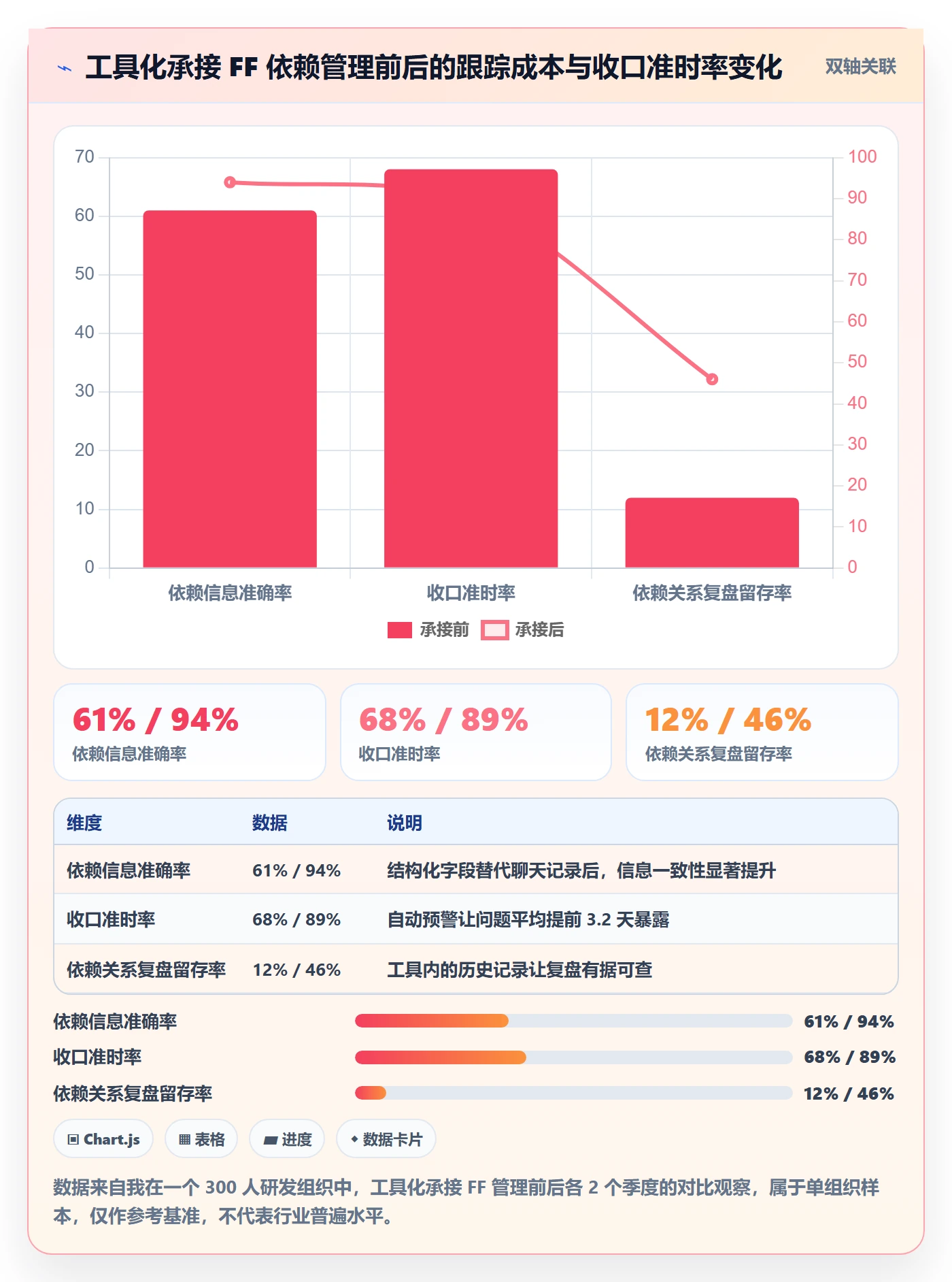 任务依赖如何做好FF?产品经理协同管理与操作步骤