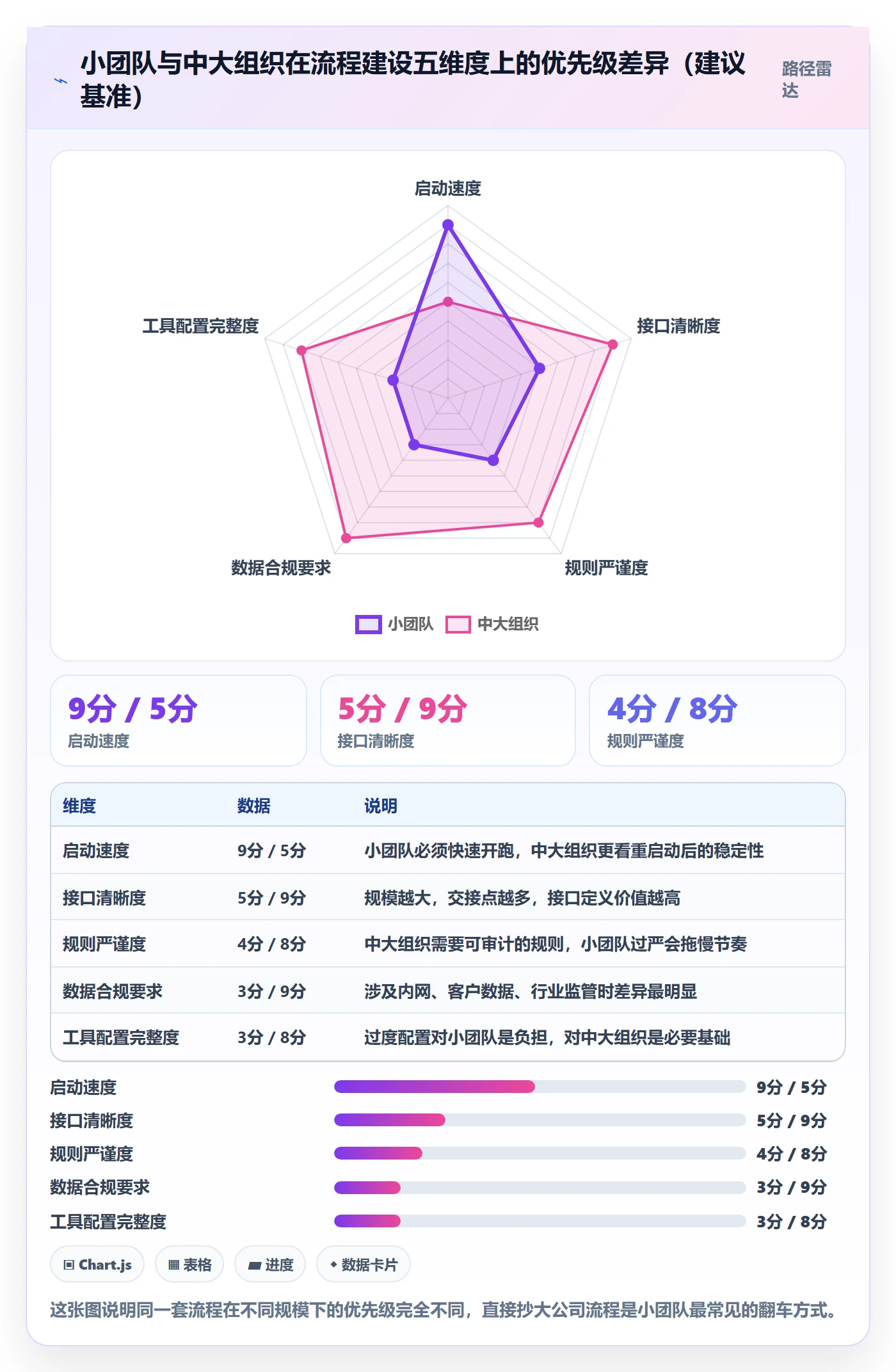 开始怎么做?项目成员流程优化:任务执行从0到1