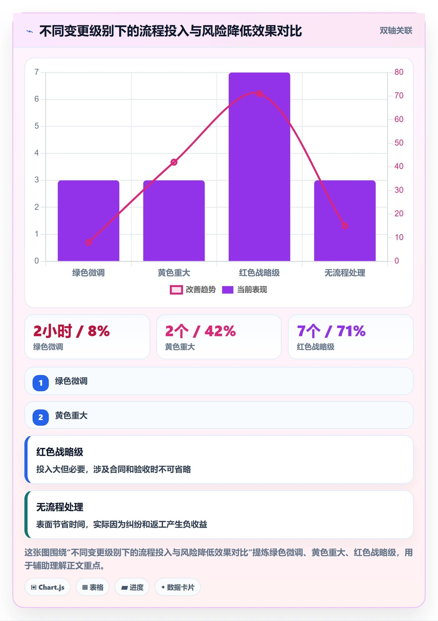 项目规划计划调整教程:实施团队风险控制,避坑指南