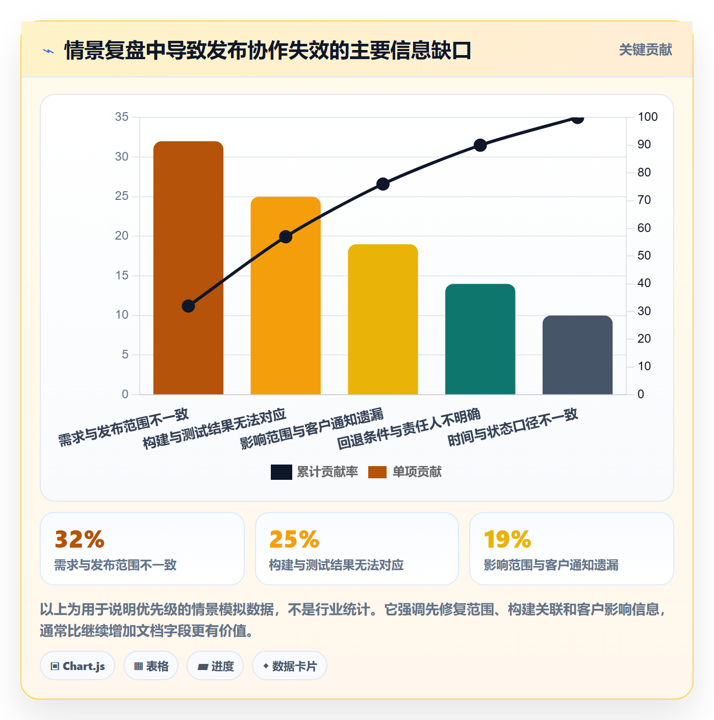发布记录管理指南:跨部门团队如何做好版本管理,落地方案全流程