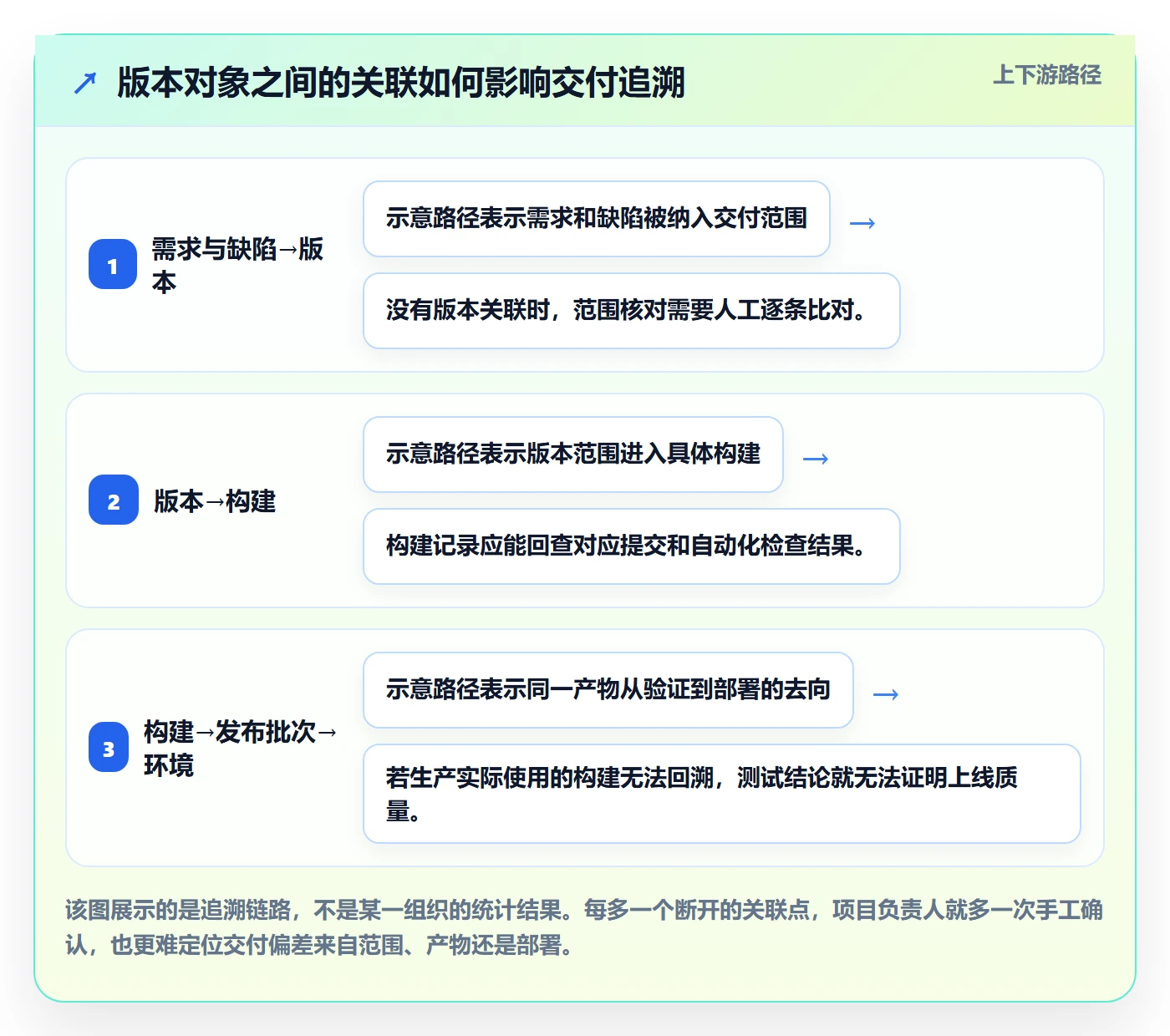 版本管理版本状态全流程：项目负责人最佳实践与一文讲清