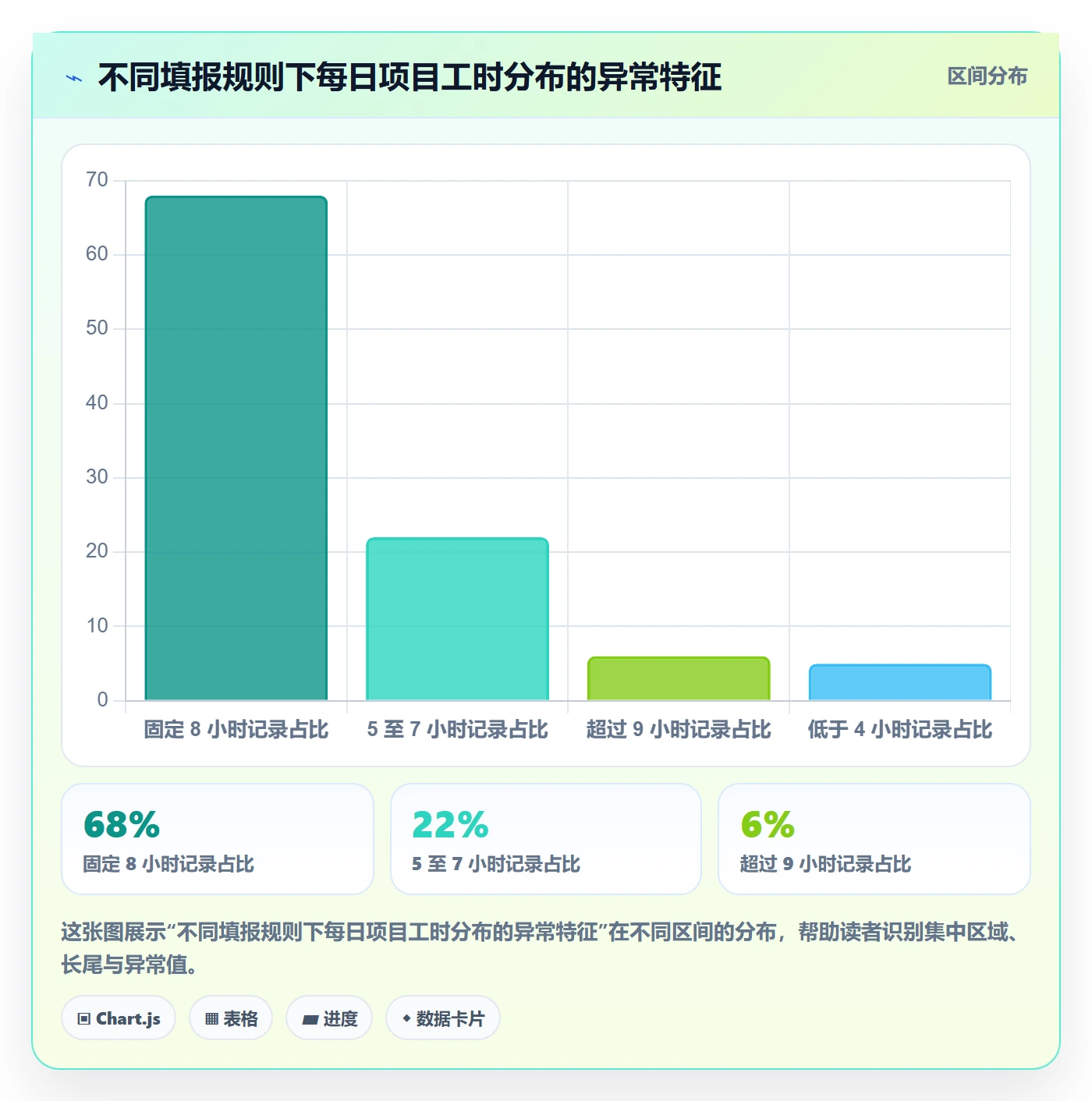 工时管理实际工时教程:项目经理制度设计,避坑指南