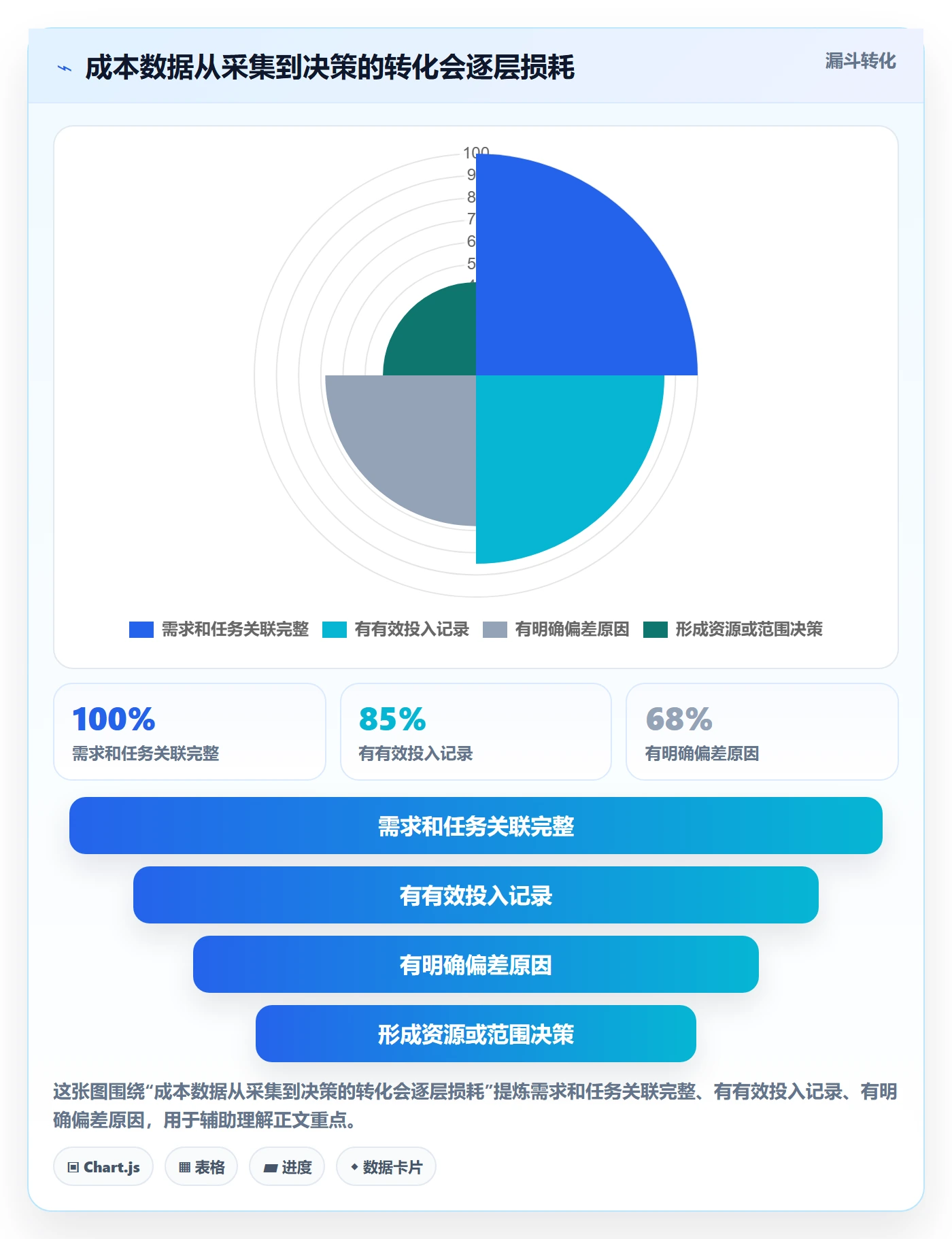 成本管理成本教程：研发团队协同管理，避坑指南