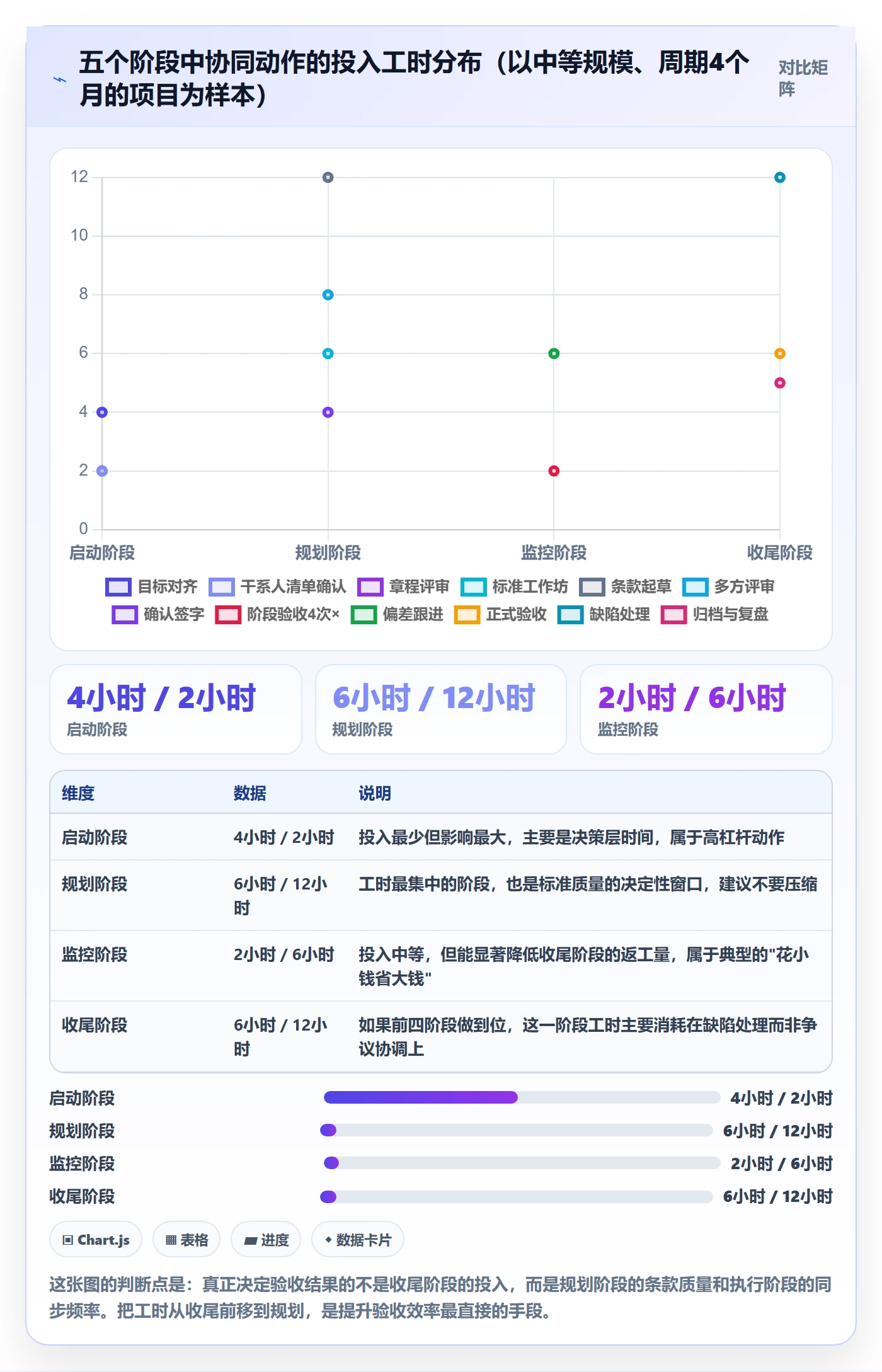 项目目标验收标准全流程:项目成员协同管理与一文讲清