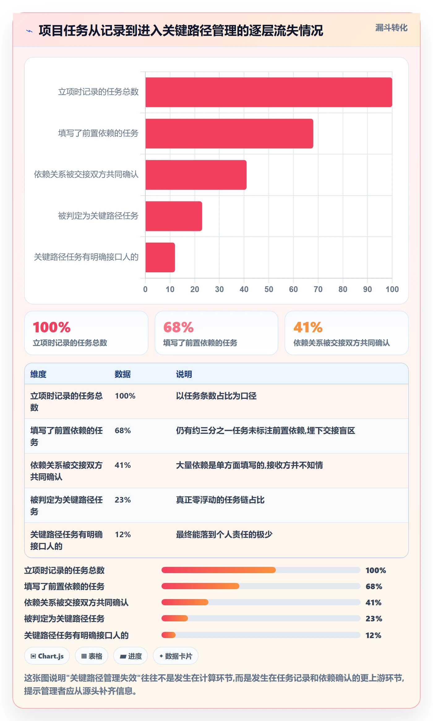关键路径实操方法:企业管理者提升任务依赖效率的协同管理方法与模板