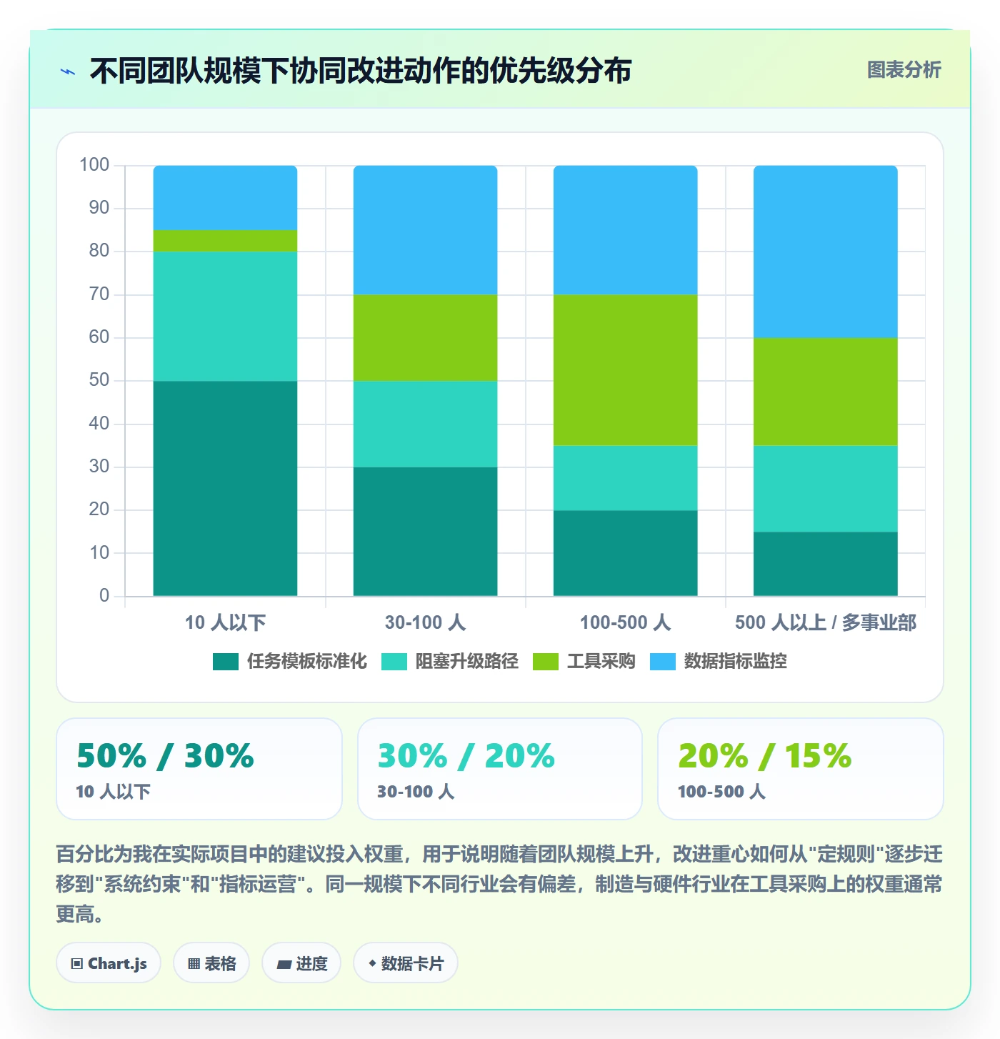 多人任务怎么做？跨部门团队协同管理：任务分派从0到1