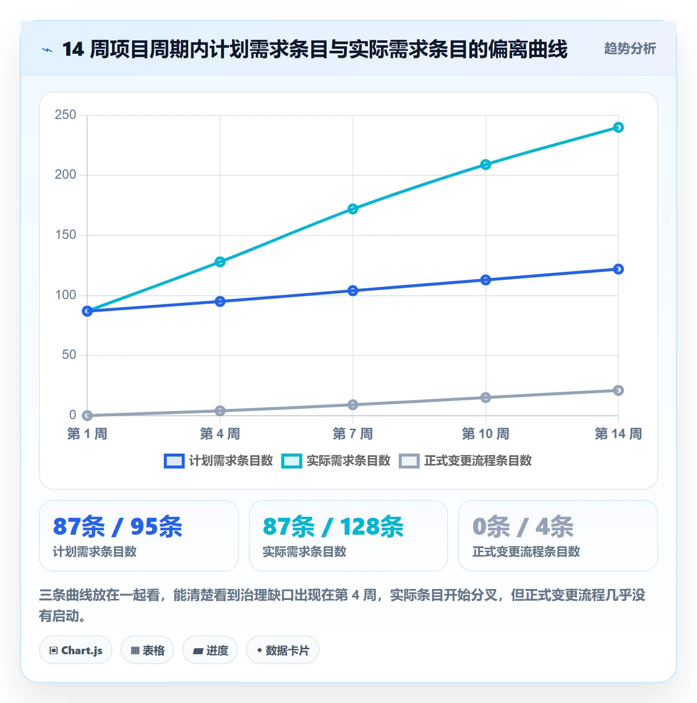 项目范围范围边界教程：项目成员协同管理，避坑指南