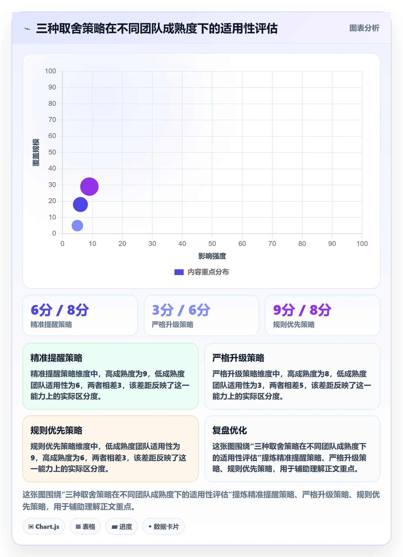 任务提醒到期提醒教程:跨部门团队数据分析,避坑指南