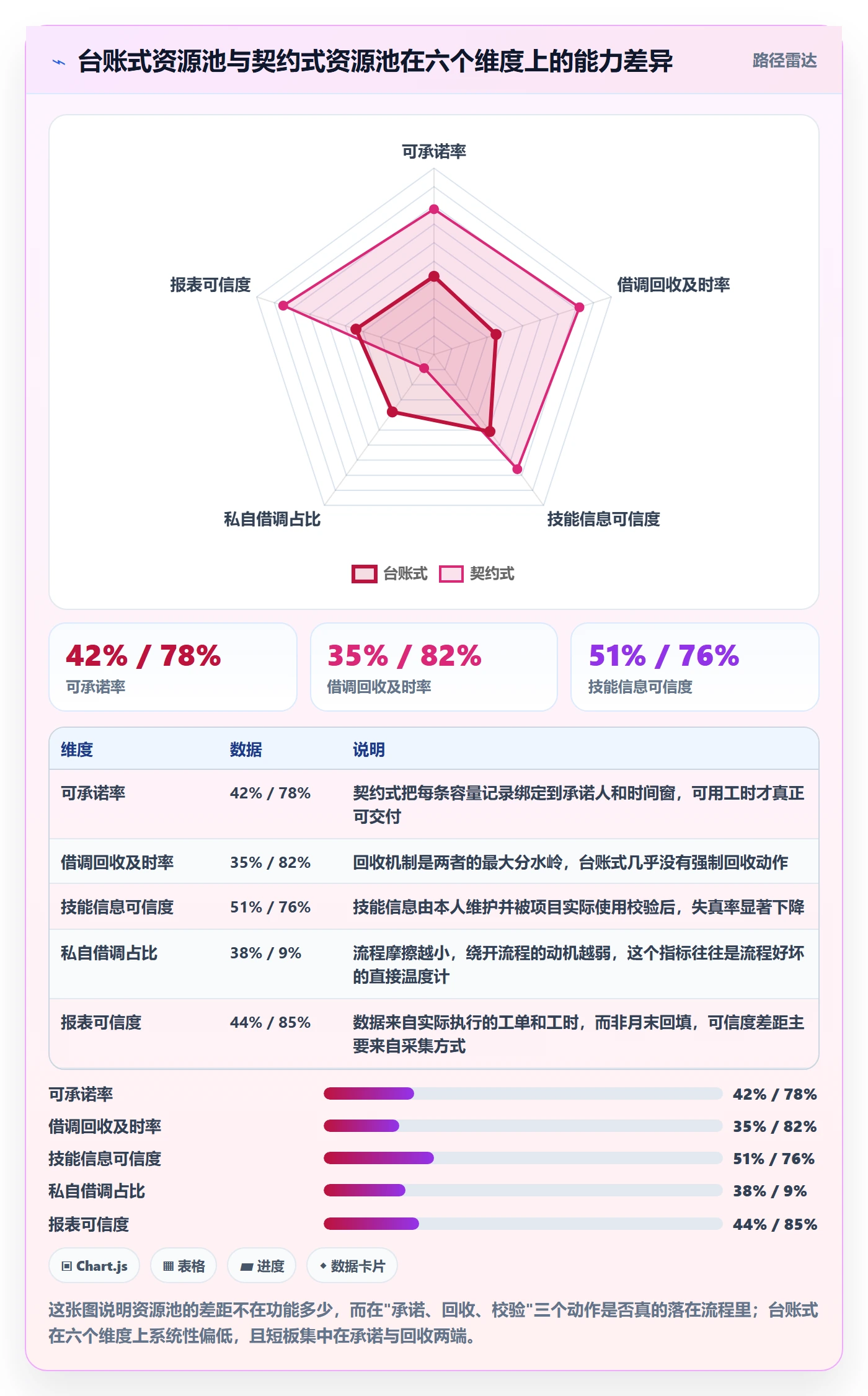 资源池流程与规范：跨部门团队资源管理实操方法关键指标