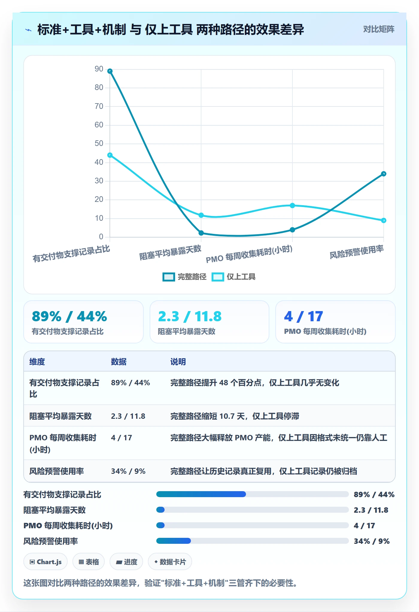 更新记录管理方法大全：PMO进度跟踪入门指南落地清单