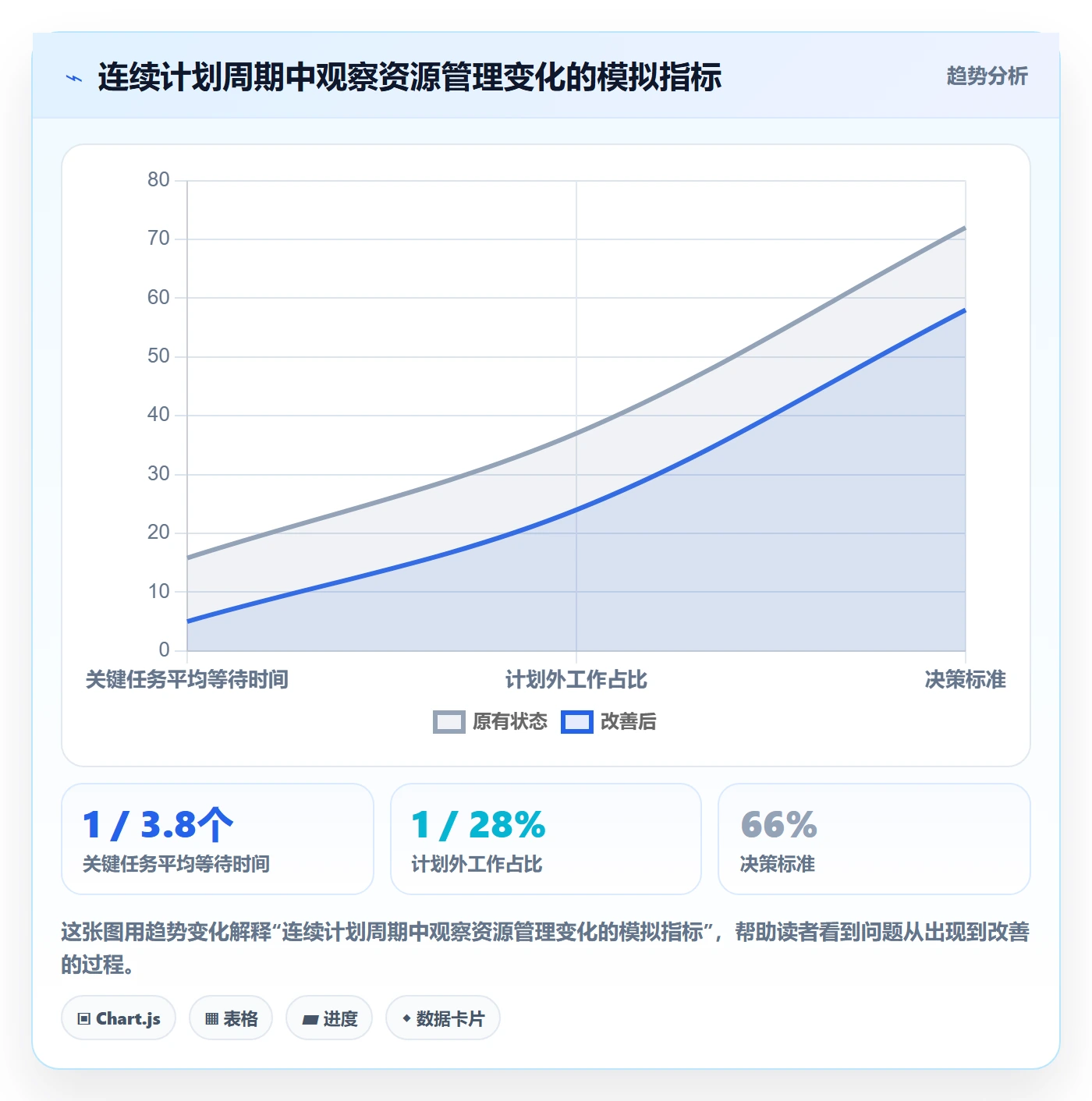 资源管理资源分配教程:项目负责人落地方案,避坑指南