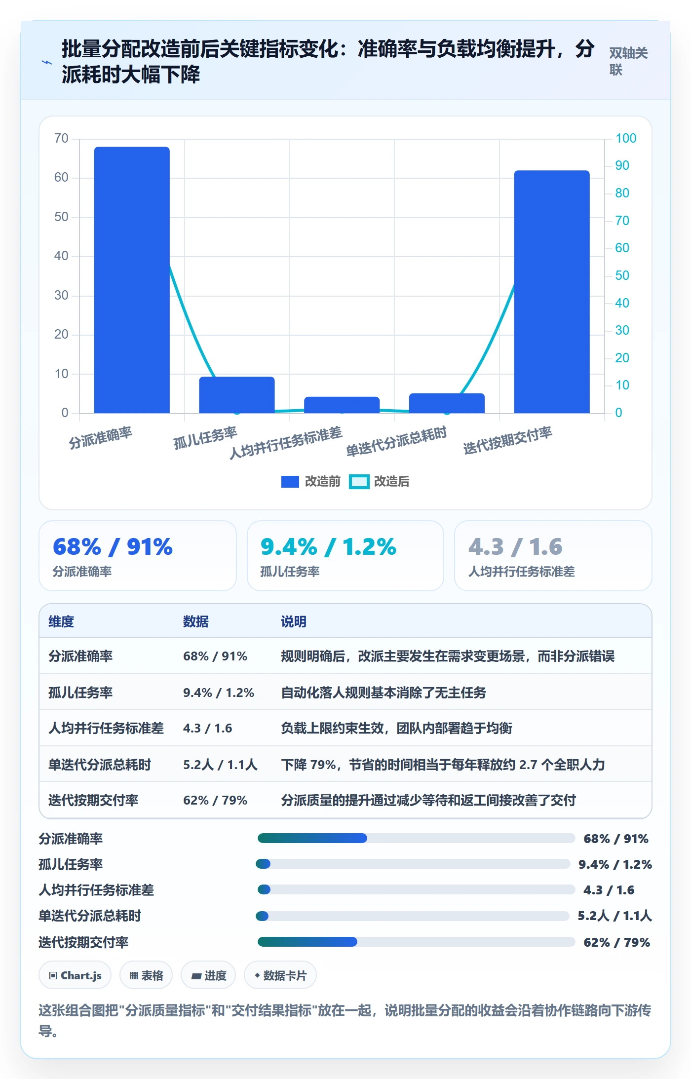 任务分派如何做好批量分配?实施团队协同管理与操作步骤