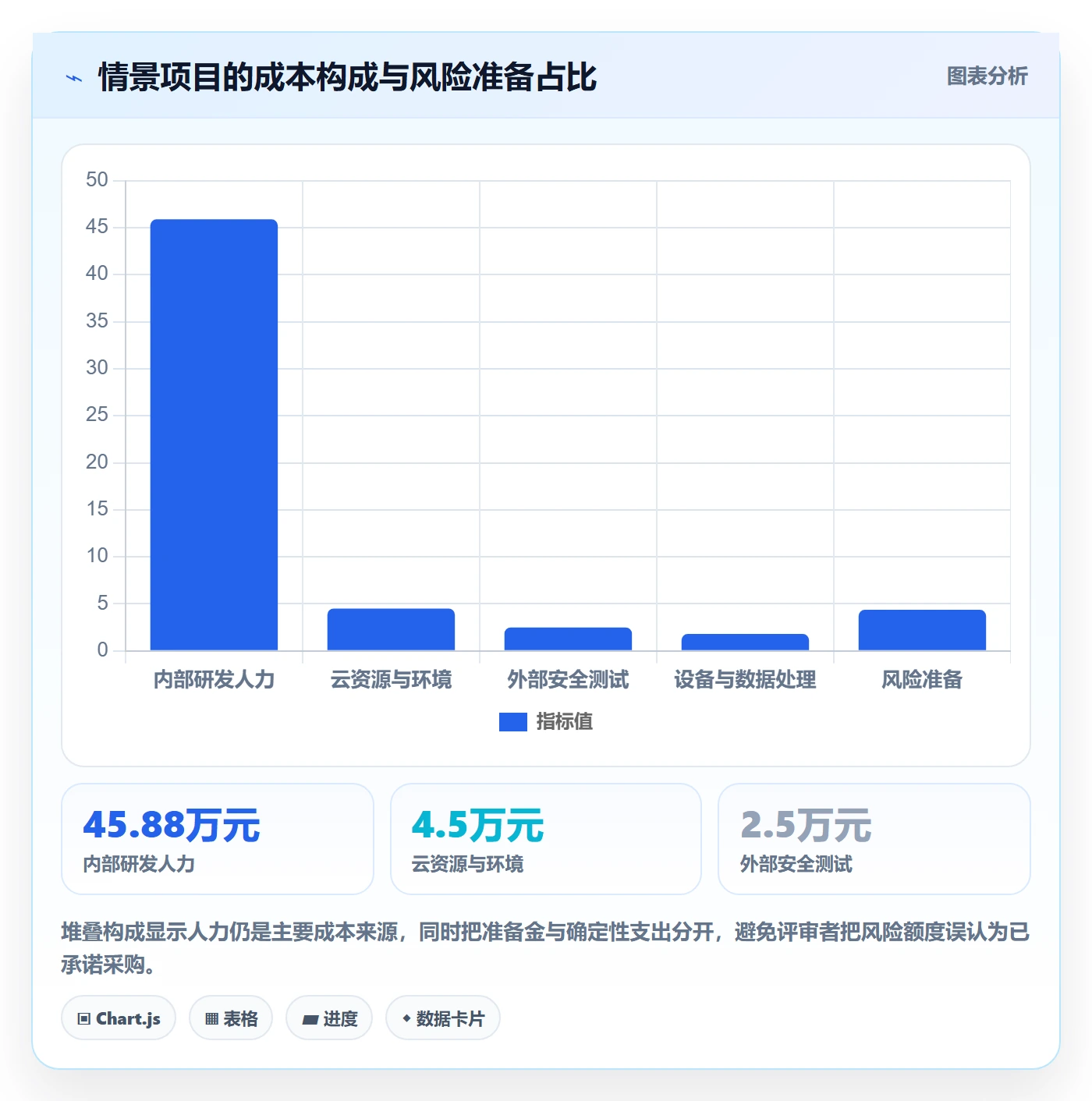 预计成本怎么做?研发团队入门指南:成本管理从0到1
