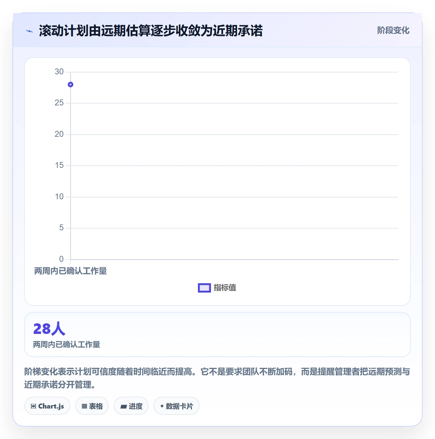资源冲突管理指南:项目成员如何做好人力资源计划,效率提升全流程