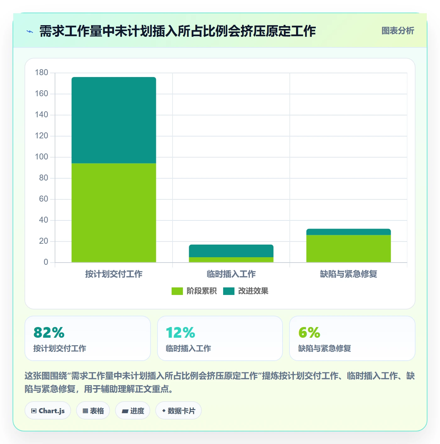 需求优先级落地方案：企业管理者开展需求管理的制度设计案例解析