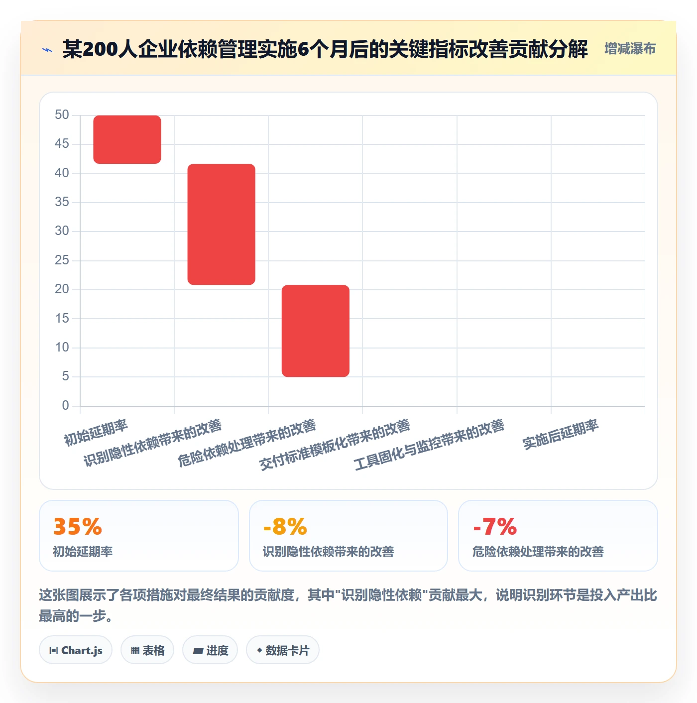 依赖冲突怎么做?企业管理者流程优化:任务依赖从0到1
