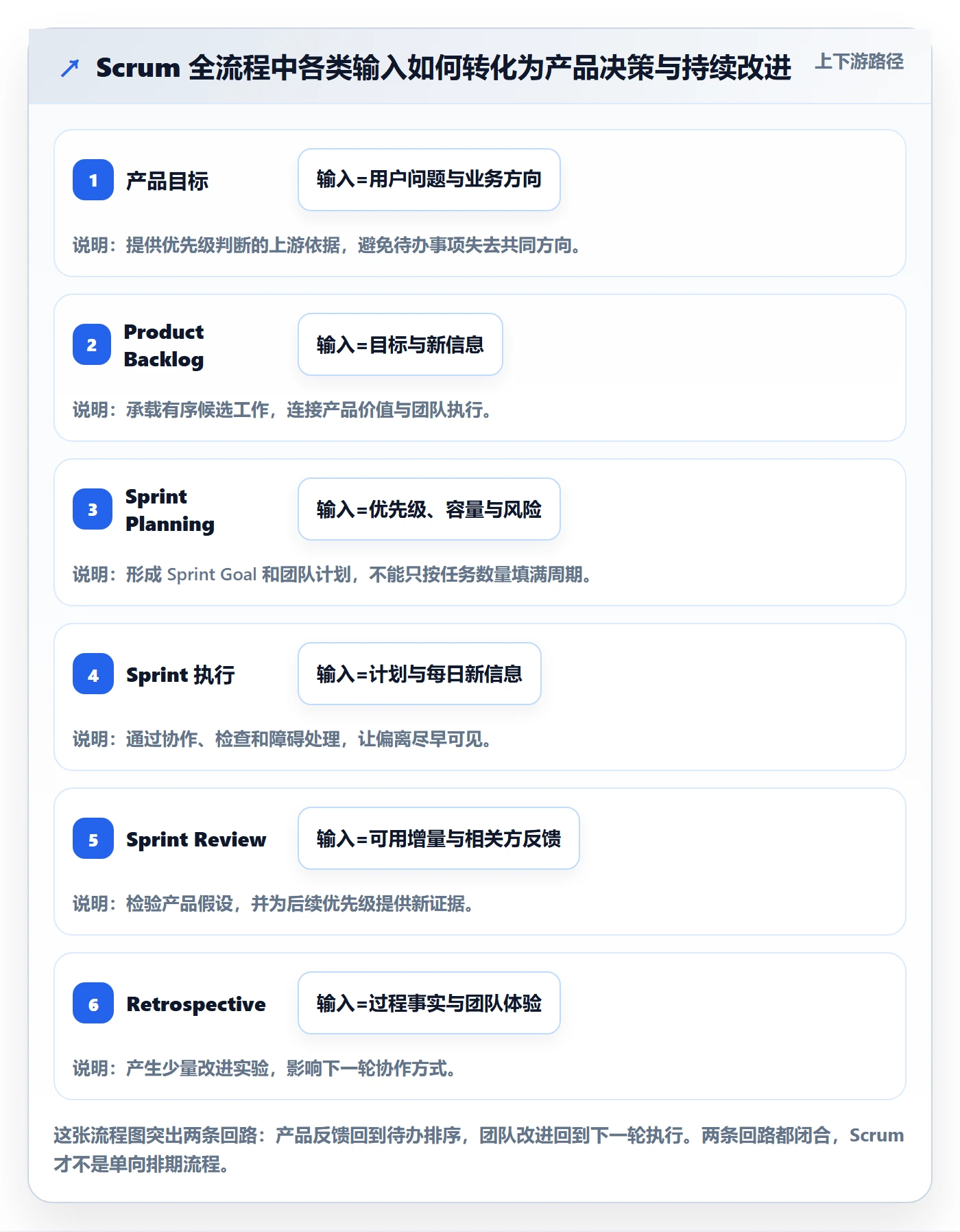敏捷项目Scrum全流程:项目负责人入门指南与一文讲清