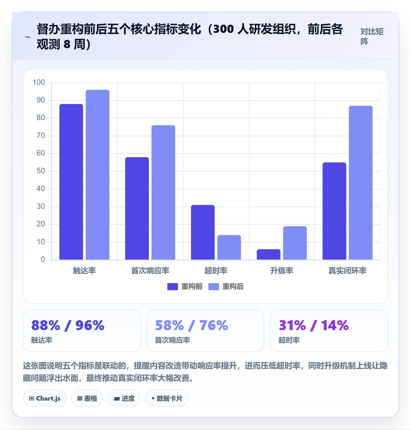 督办流程与规范:产品经理任务提醒风险控制关键指标
