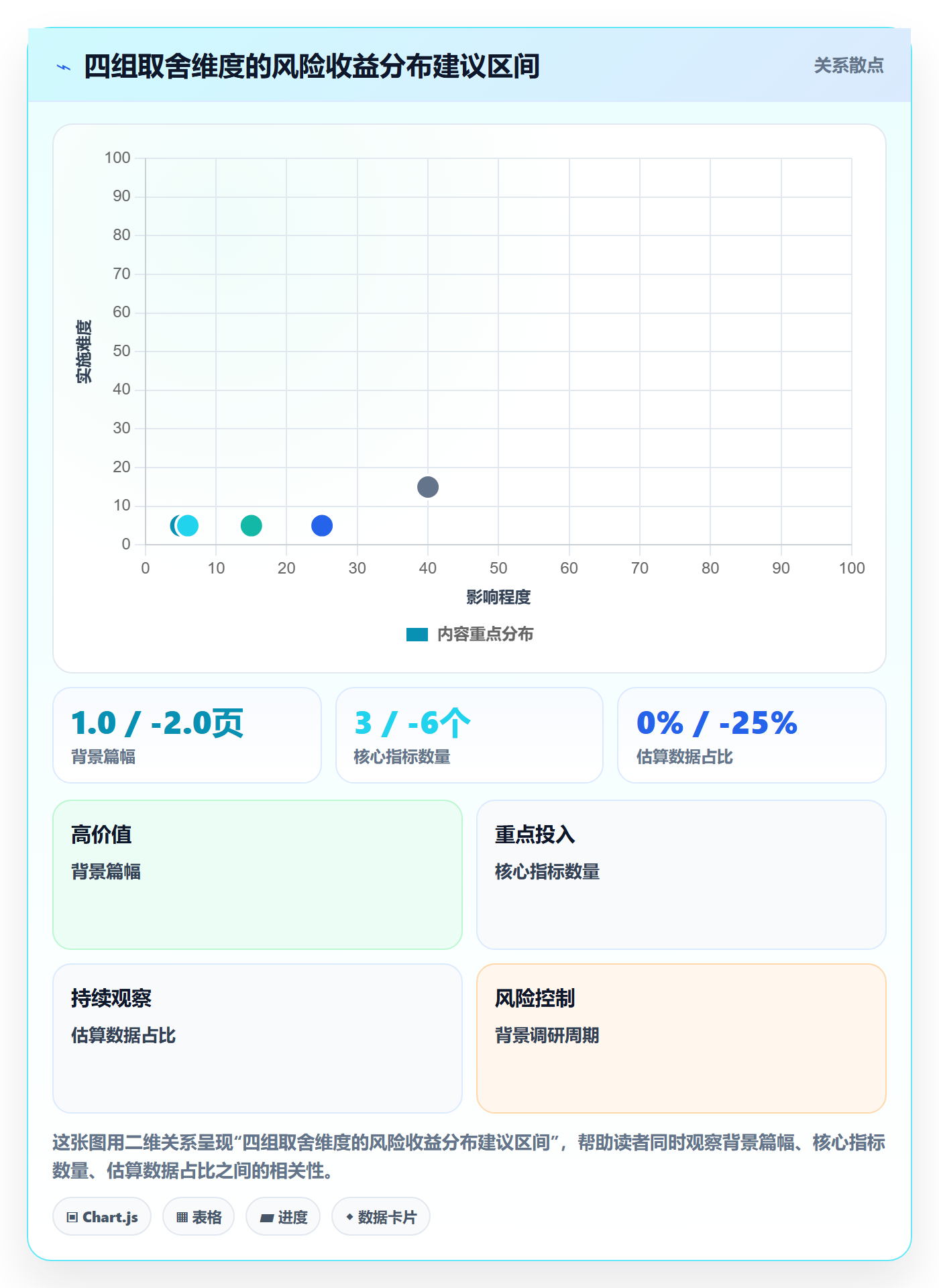 项目立项如何做好项目背景?企业管理者入门指南与操作步骤